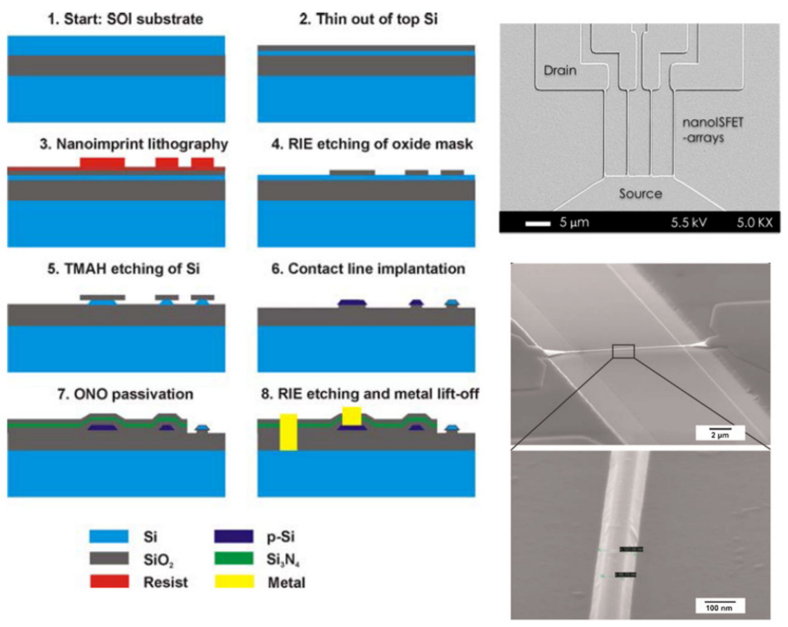 Sensors 21 05153 g010 Sensors 21 05153 g010