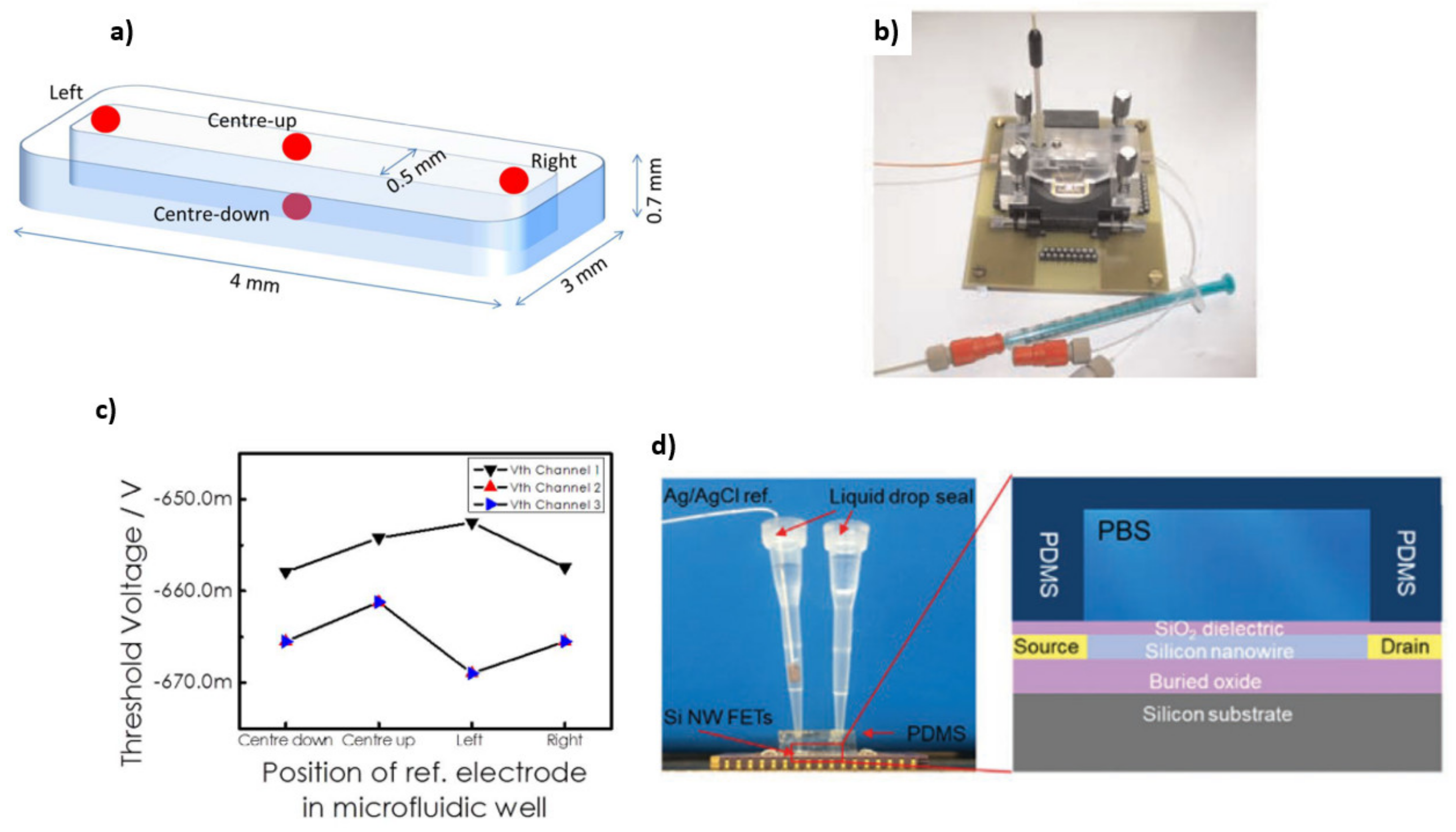 Sensors 21 05153 g012 Sensors 21 05153 g012