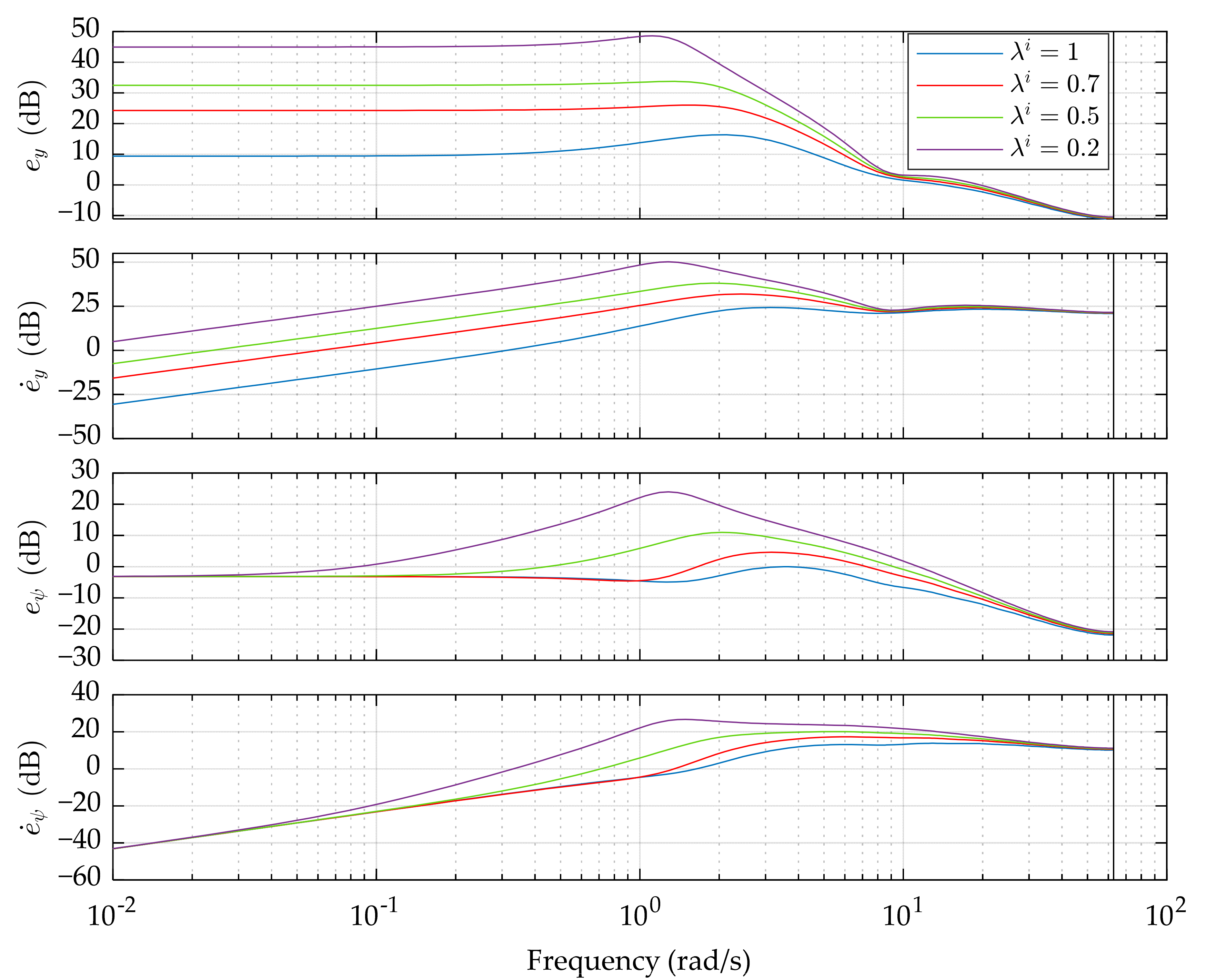 Sensors 21 05155 g002
