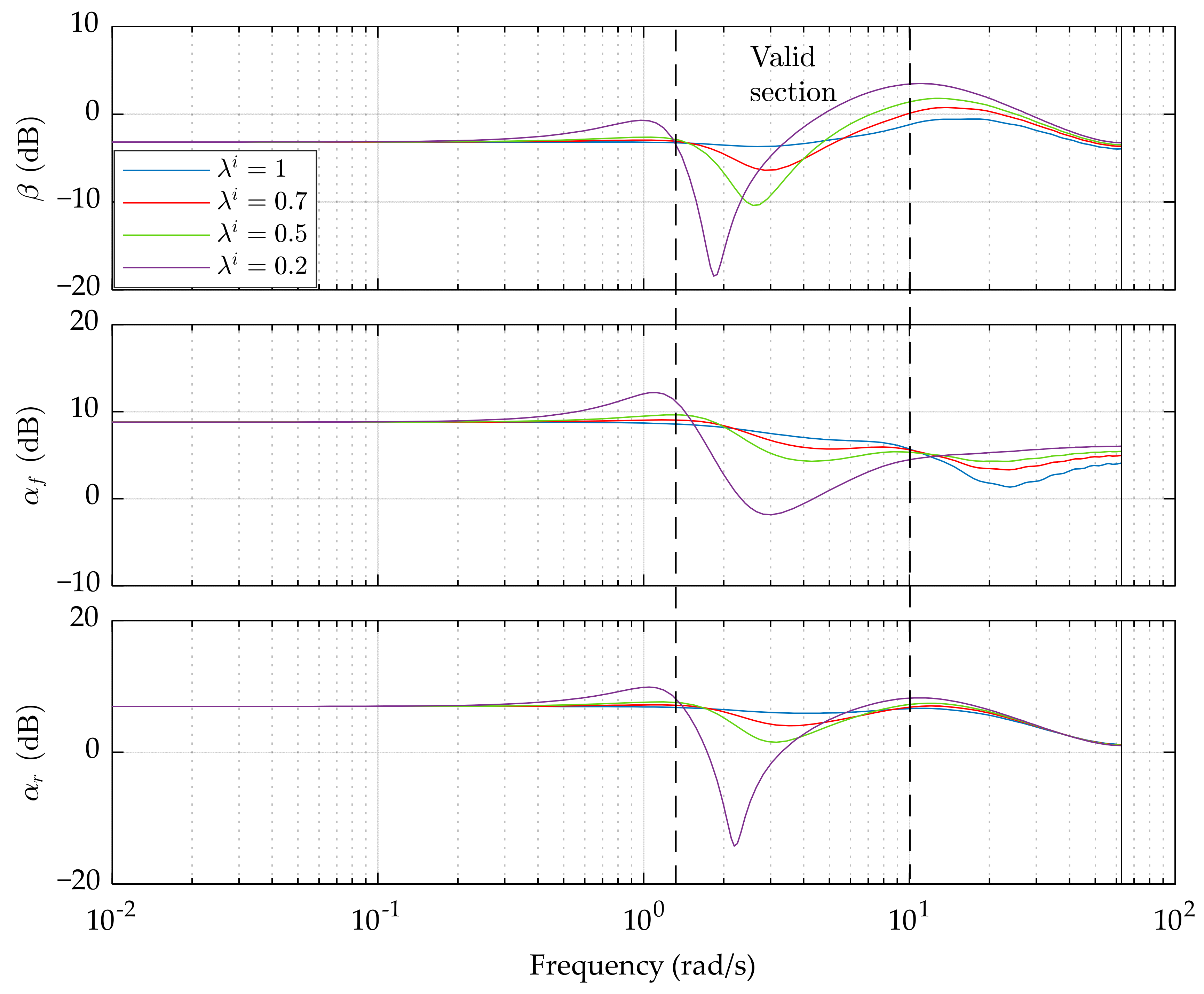 Sensors 21 05155 g003