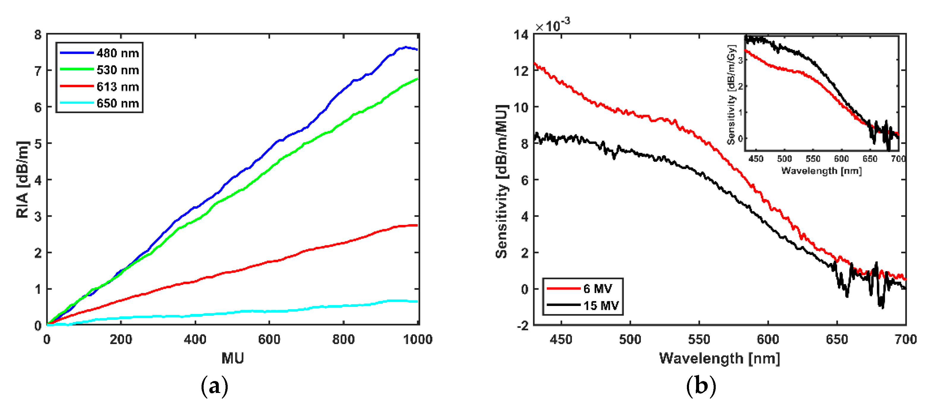 Sensors 21 05157 g004