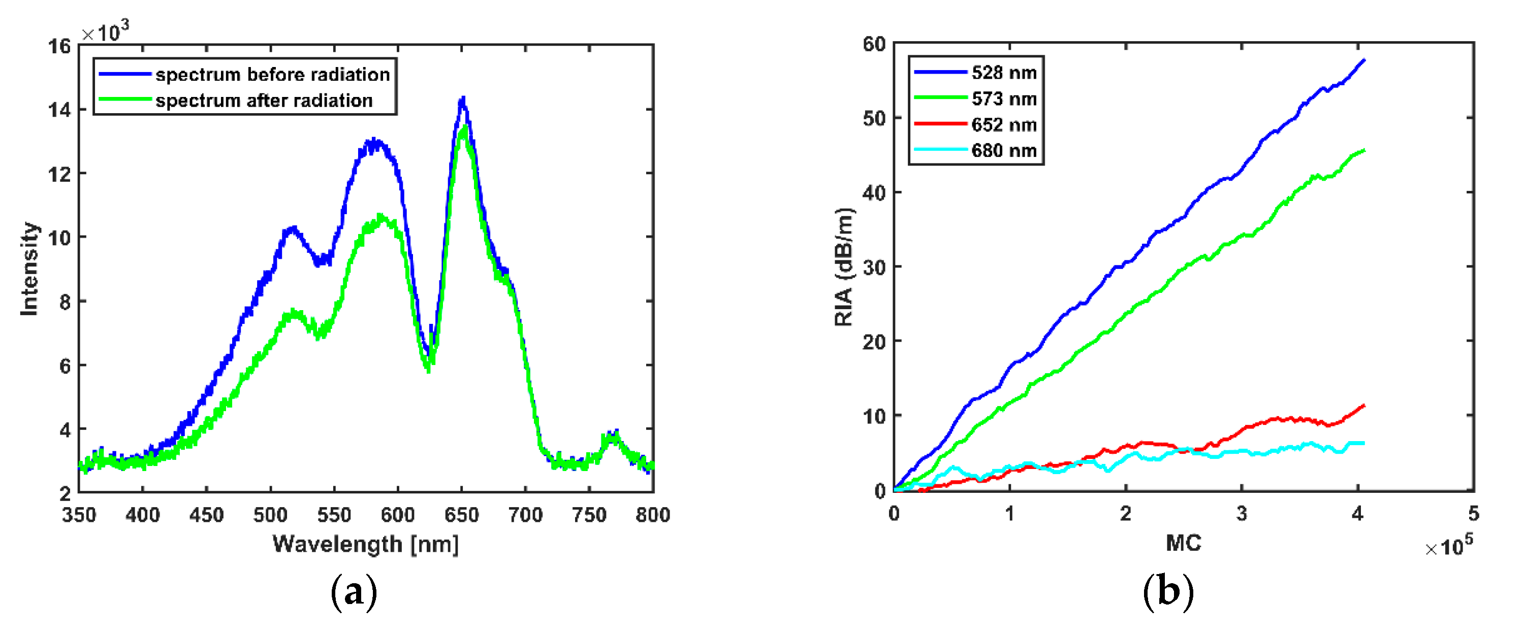 Sensors 21 05157 g005