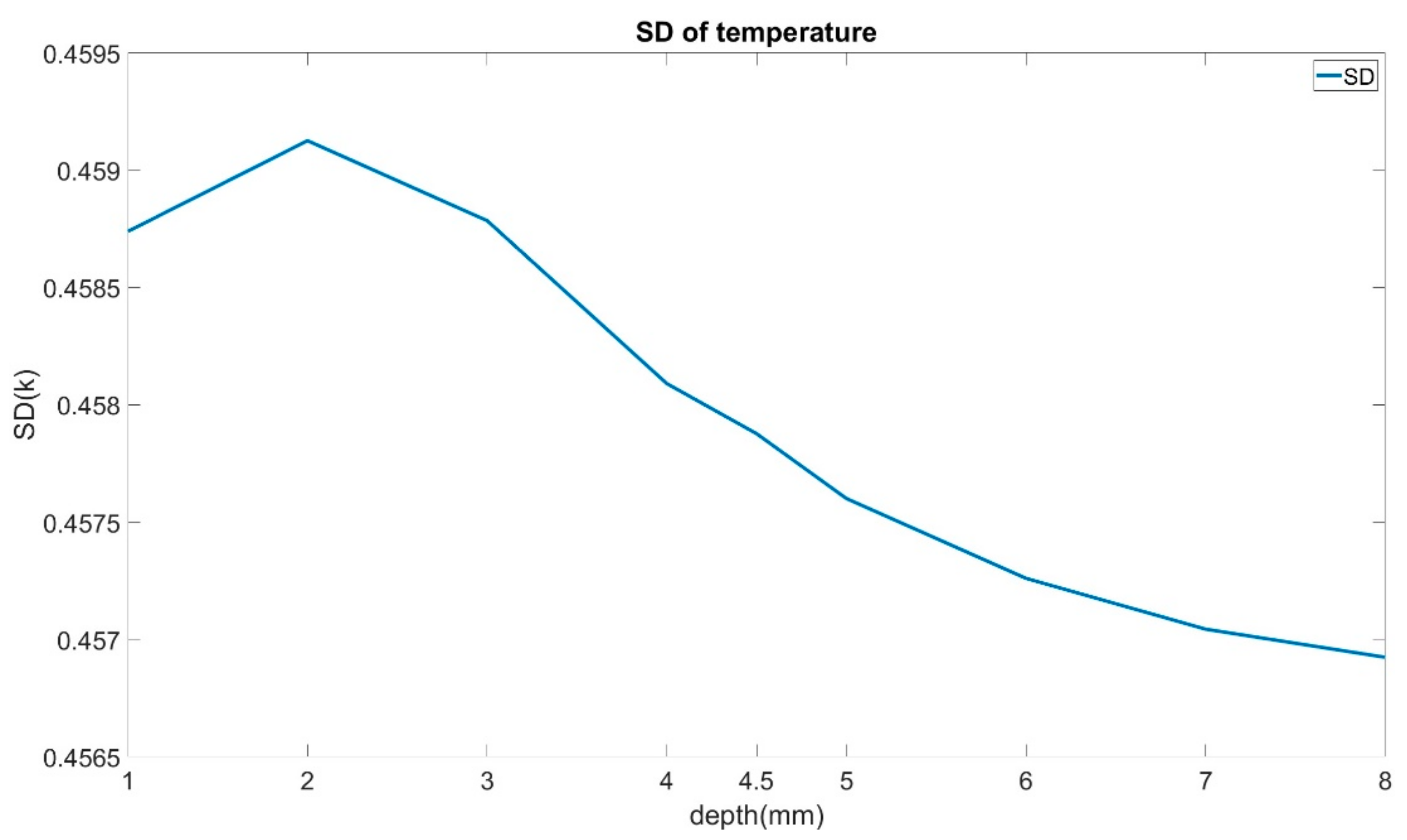 Sensors 21 05159 g012