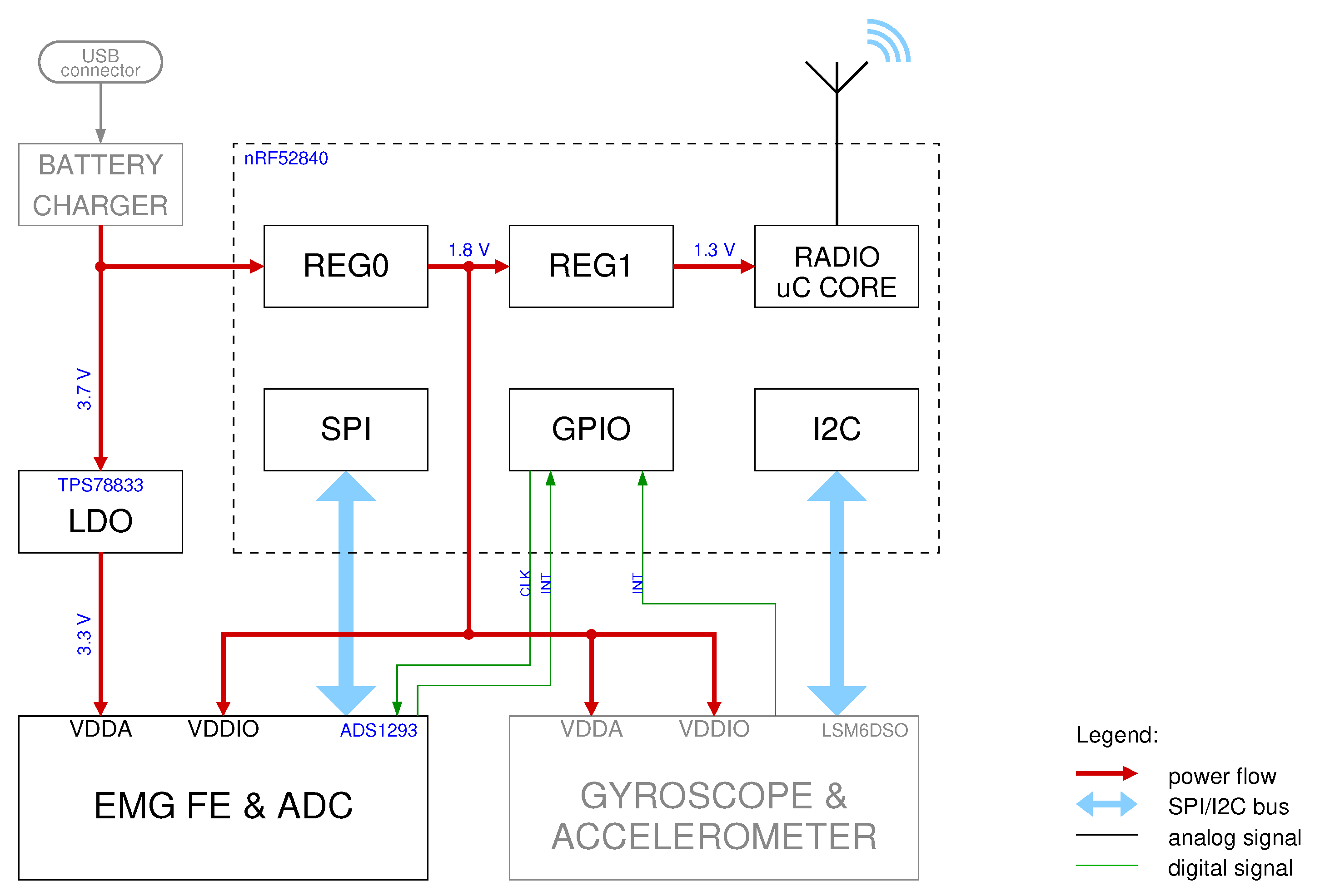 Sensors 21 05160 g002