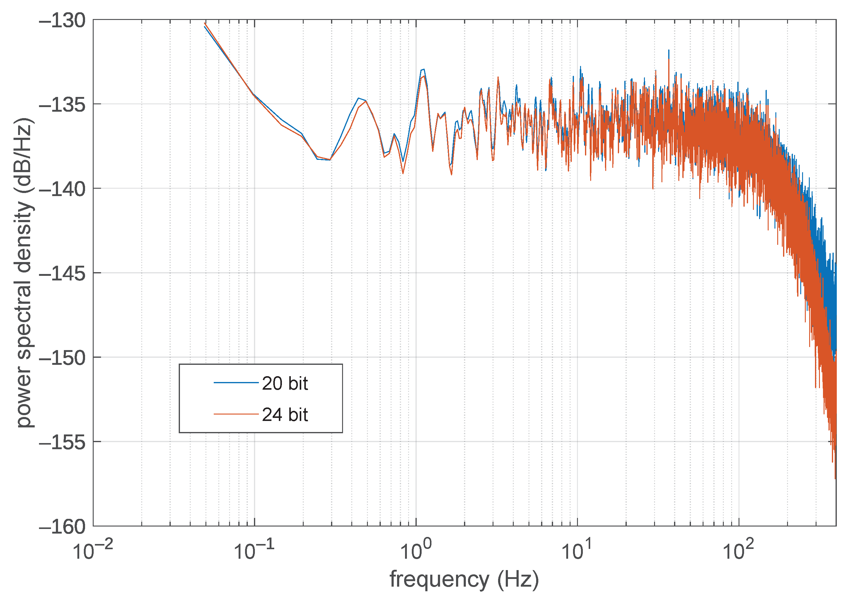 Sensors 21 05160 g004