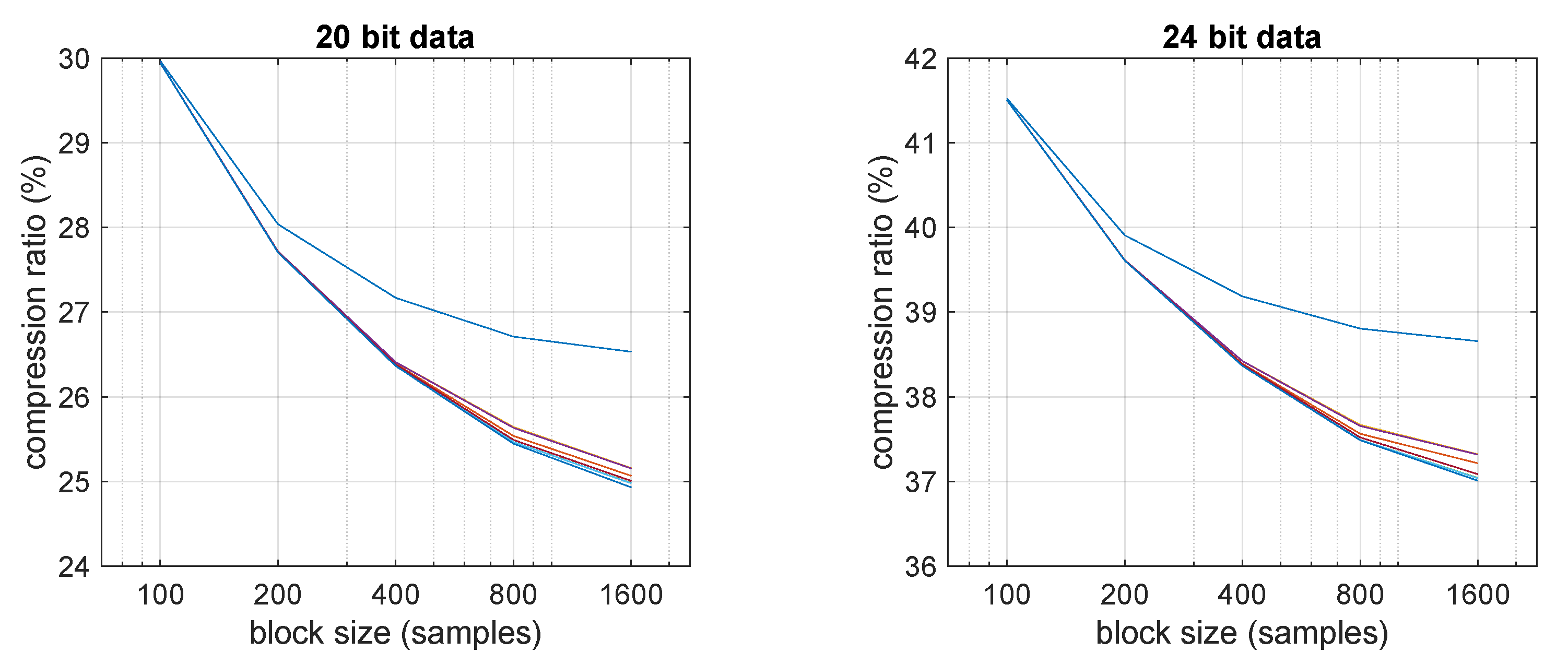 Sensors 21 05160 g006