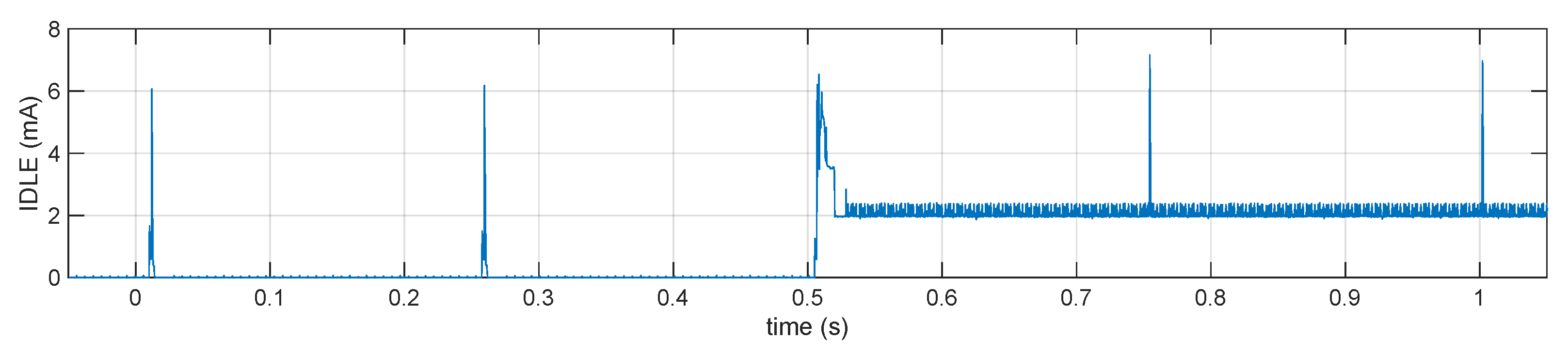 Sensors 21 05160 g009