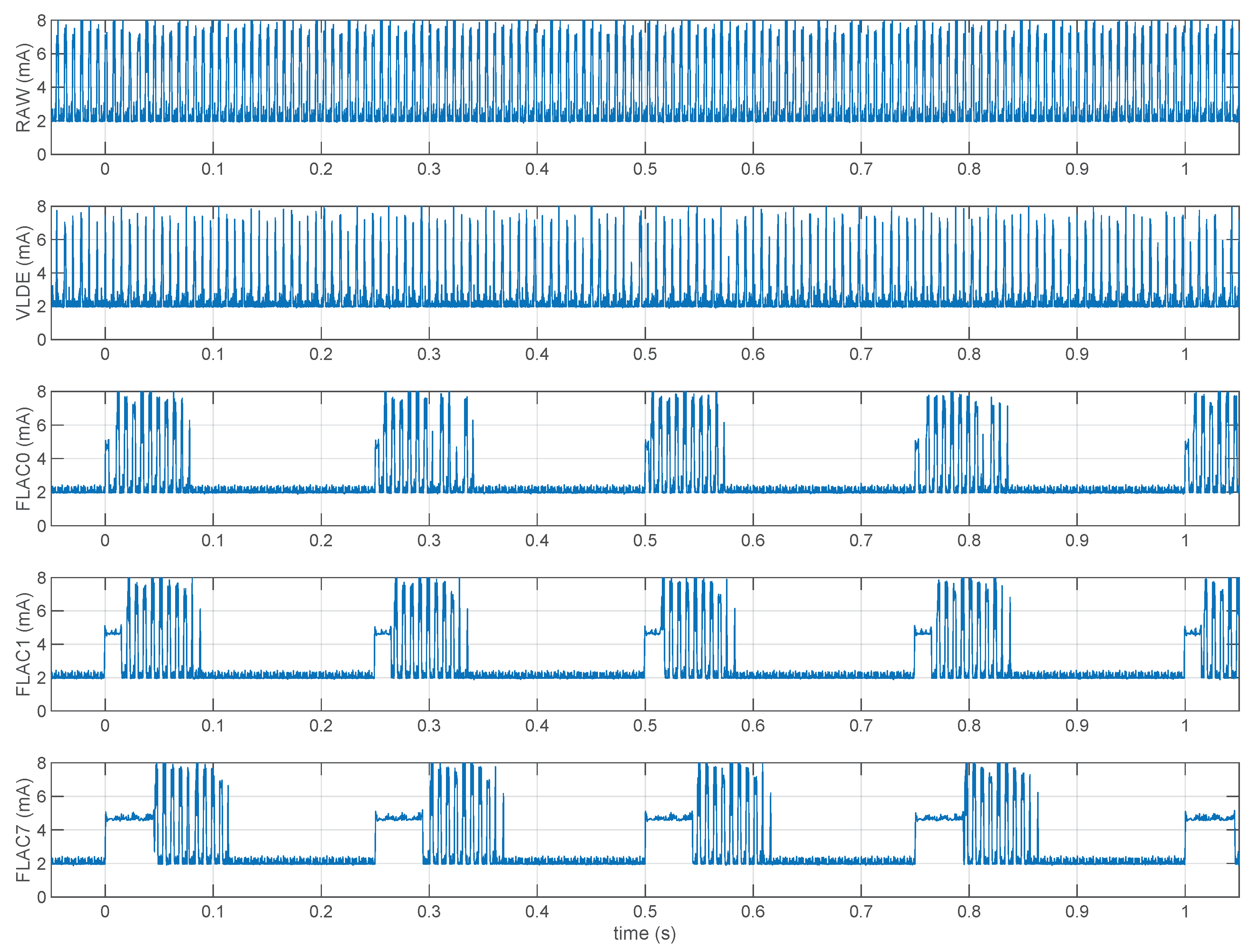 Sensors 21 05160 g010