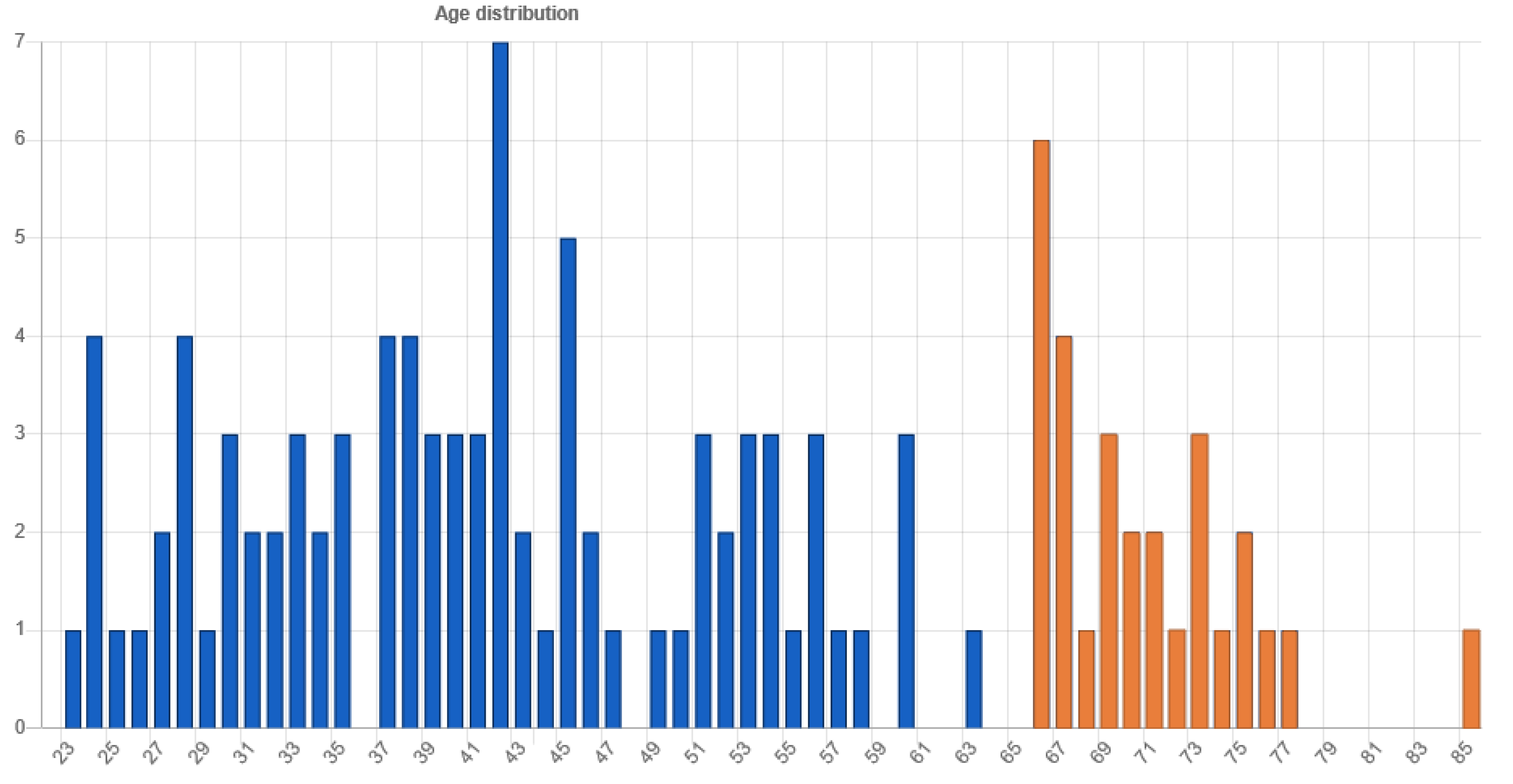 Sensors 21 05161 g006 Sensors 21 05161 g006
