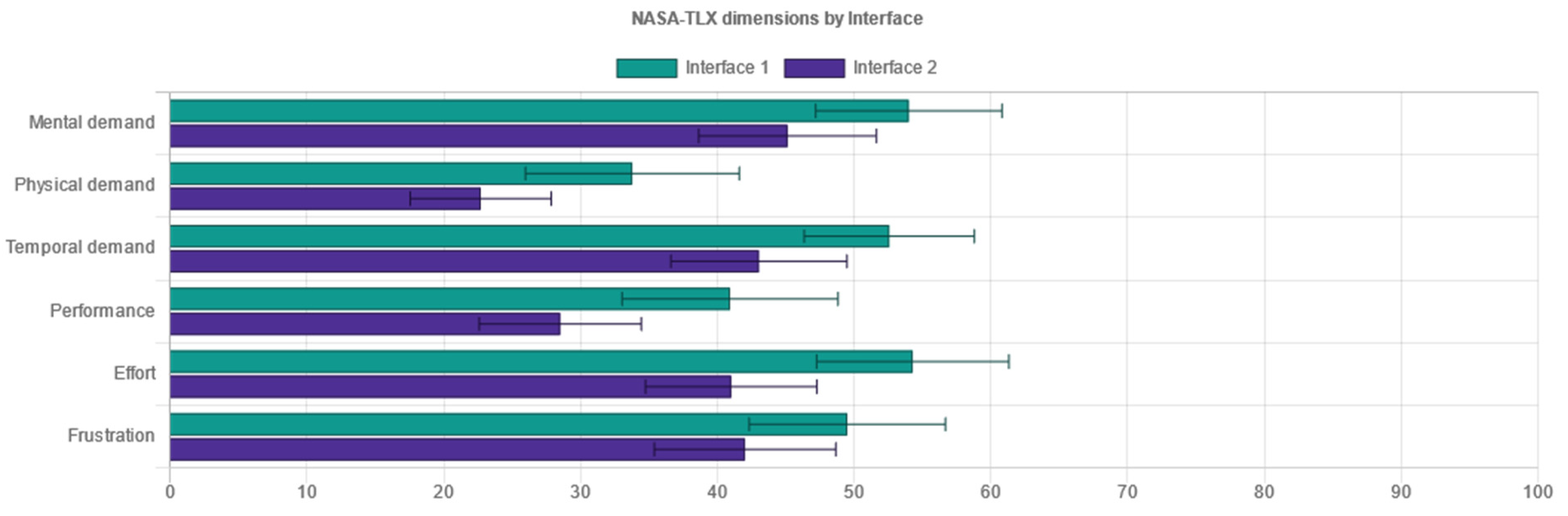 Sensors 21 05161 g011 Sensors 21 05161 g011