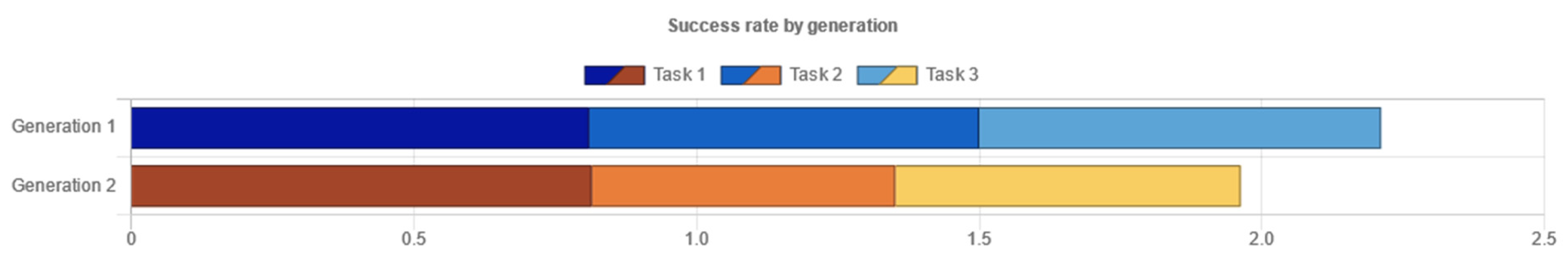 Sensors 21 05161 g012 Sensors 21 05161 g012