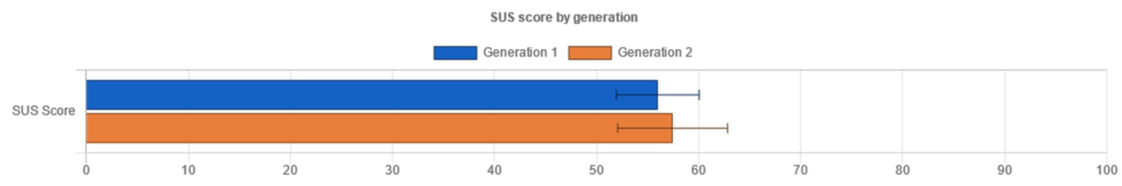 Sensors 21 05161 g014 Sensors 21 05161 g014