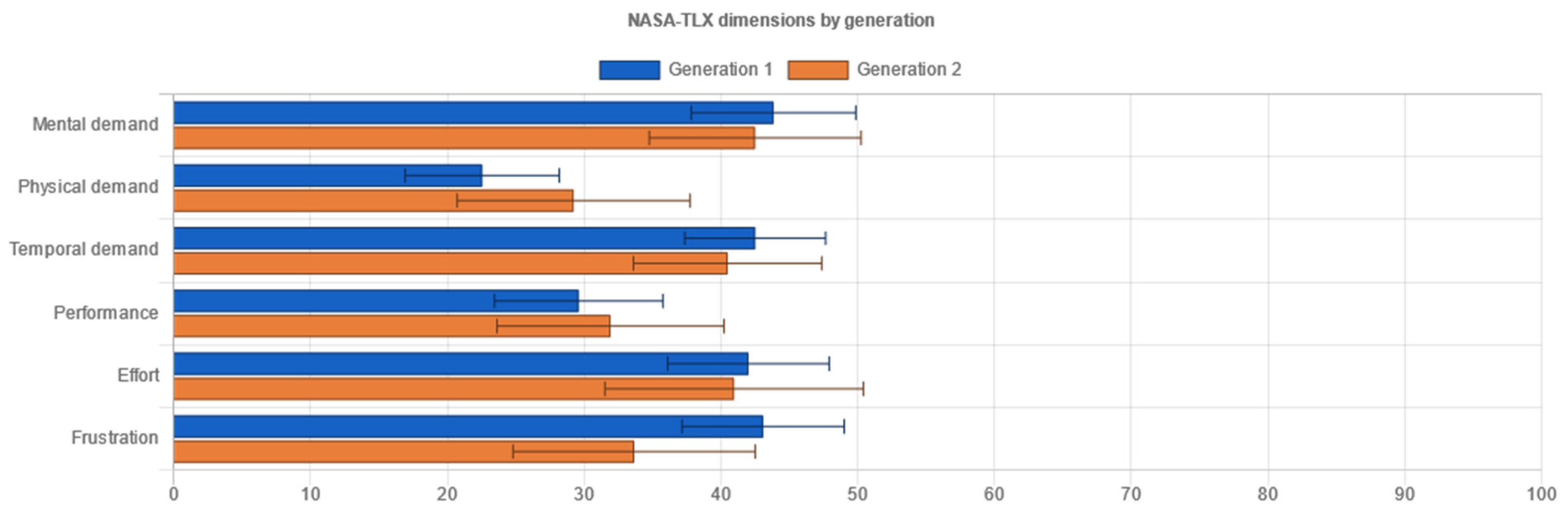 Sensors 21 05161 g016 Sensors 21 05161 g016