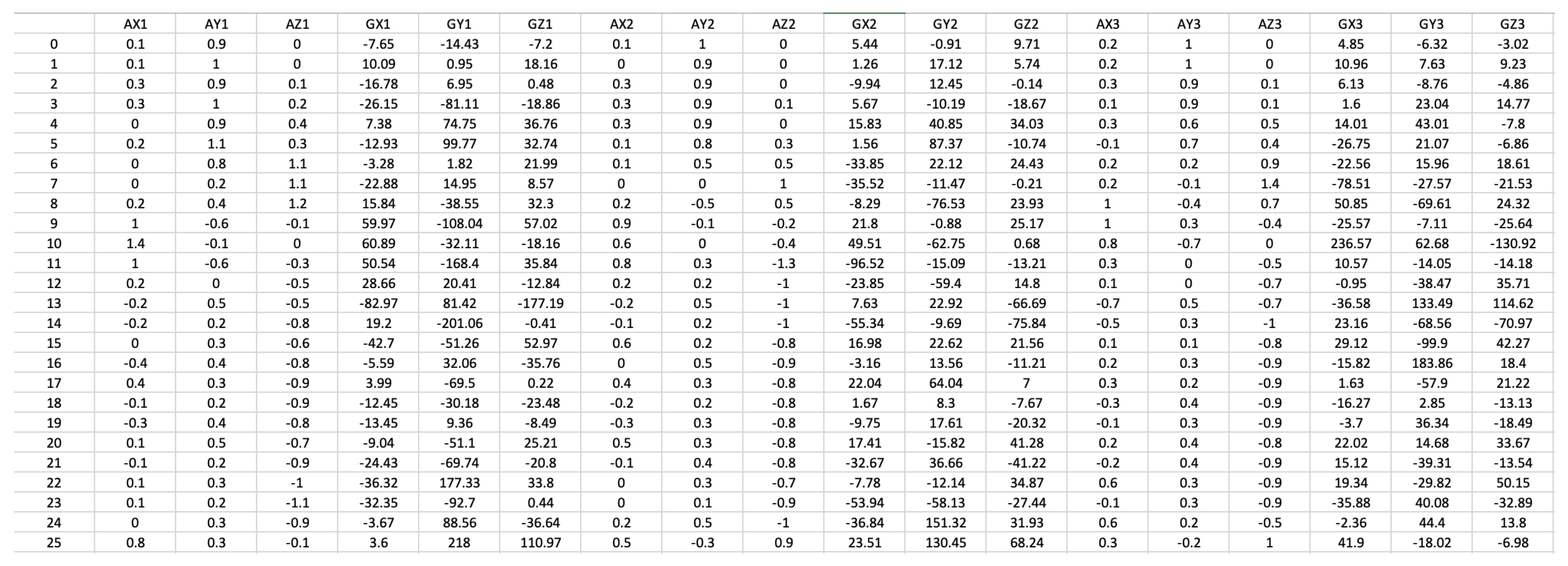 Sensors 21 05162 g005 550