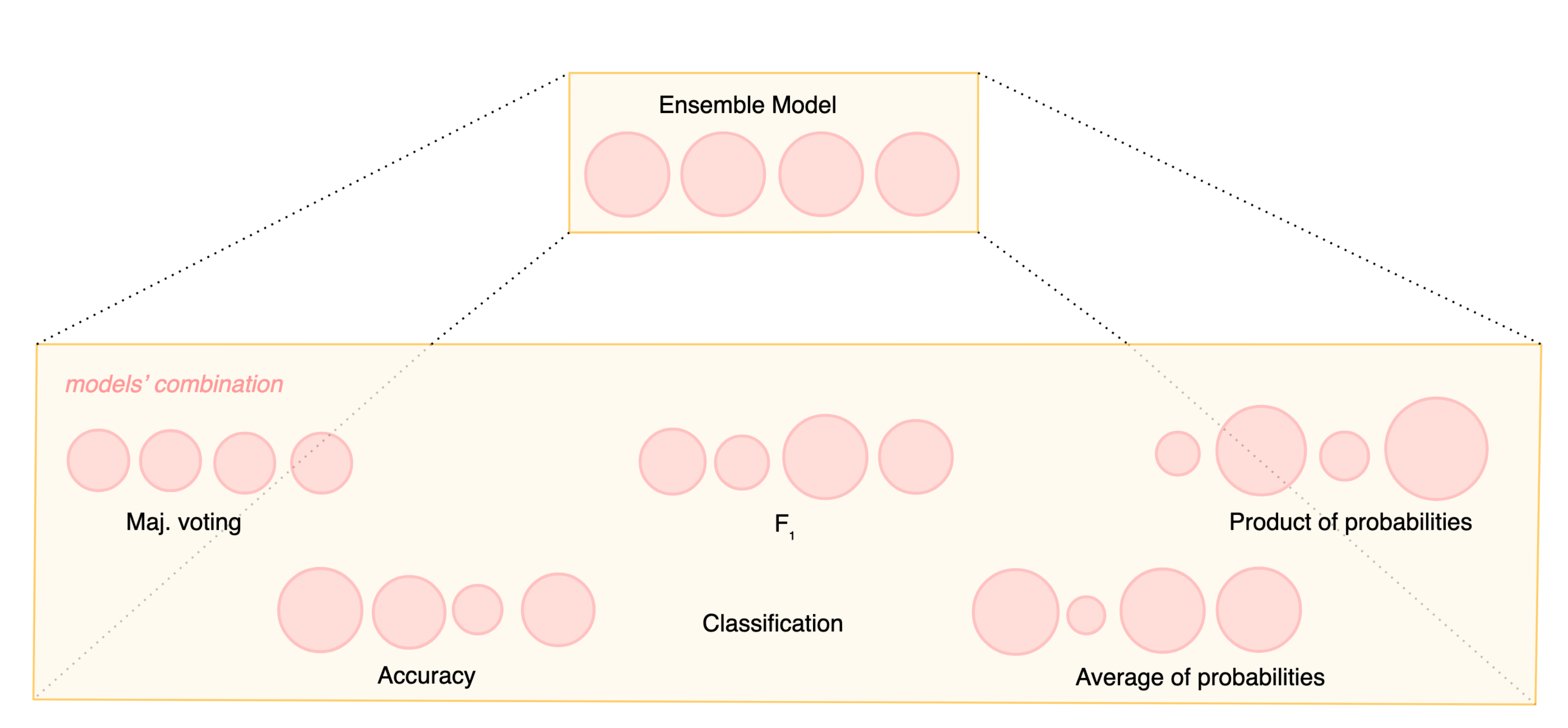 Sensors 21 05162 g006 550