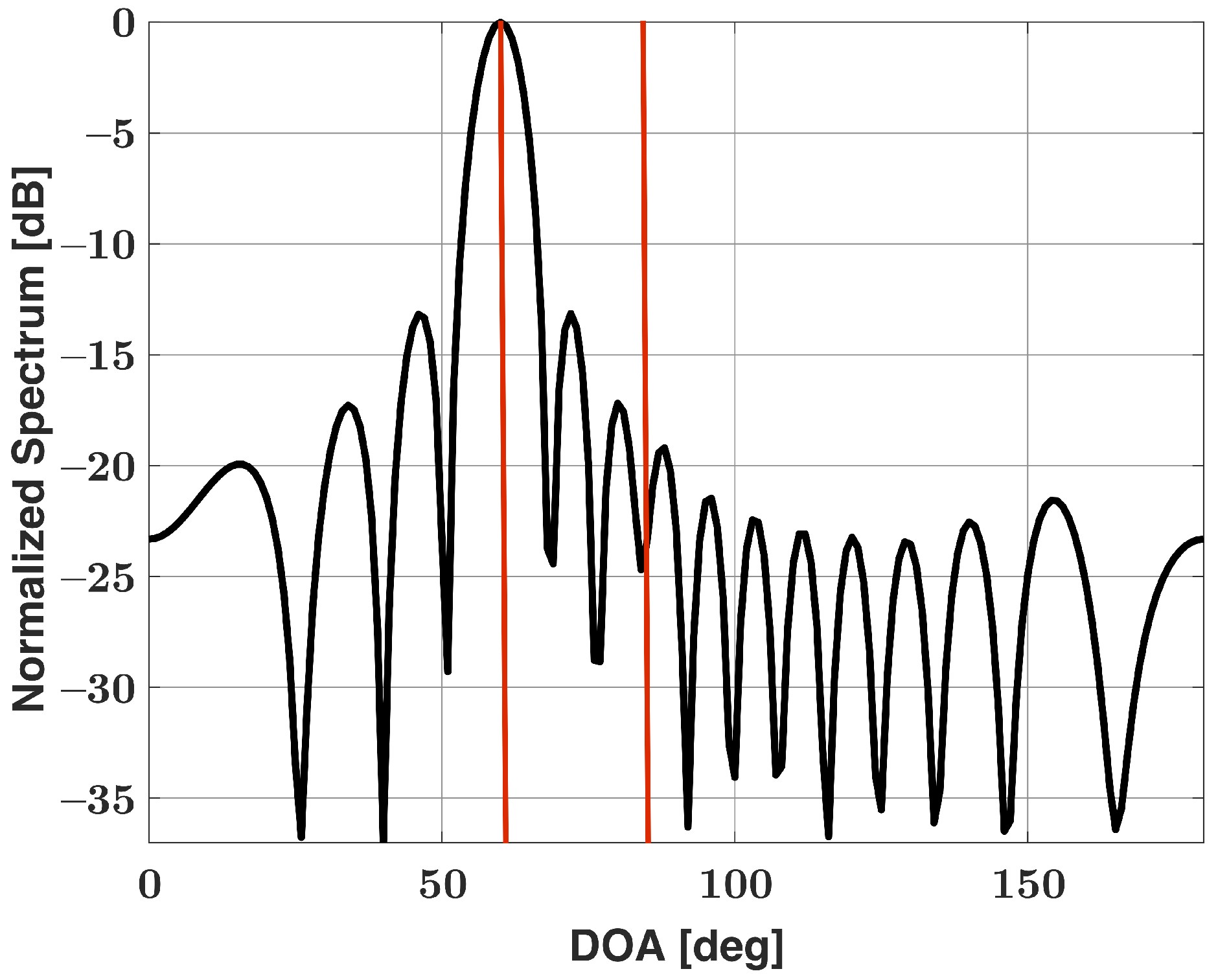 Sensors 21 05164 g001