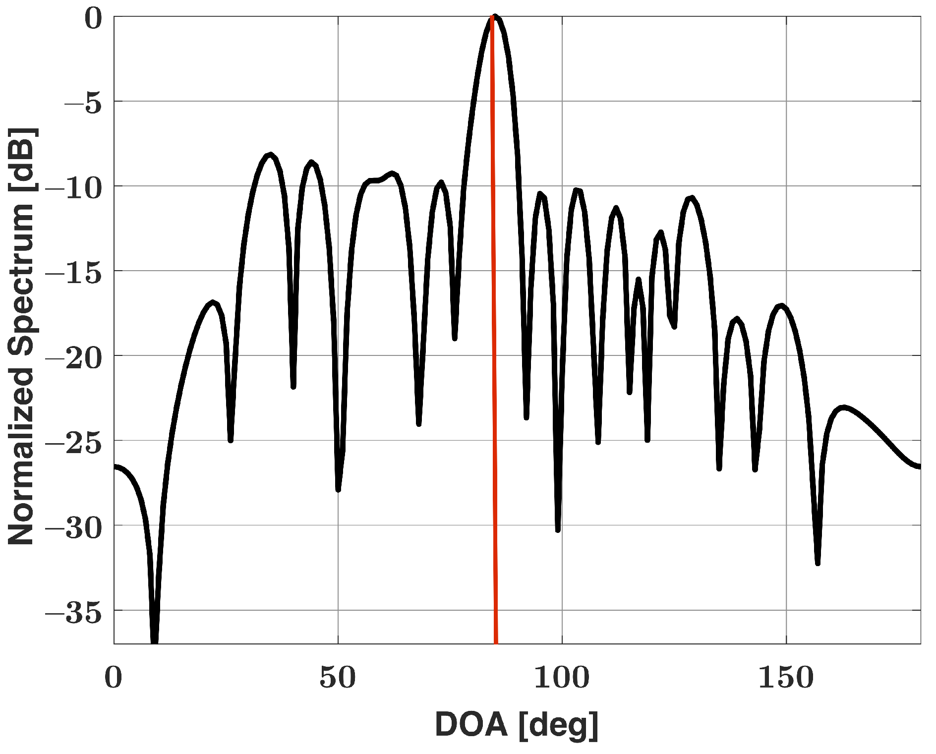 Sensors 21 05164 g002