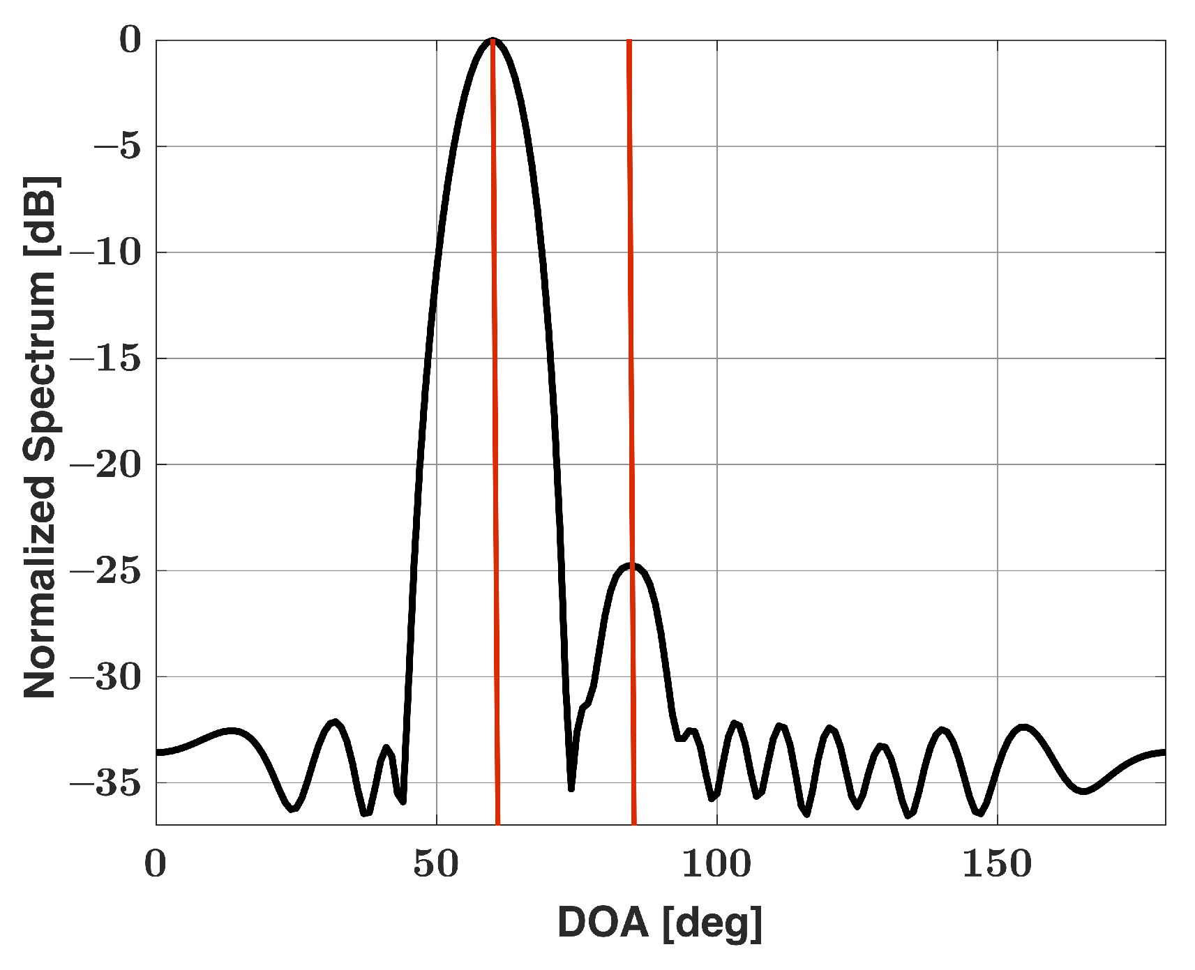 Sensors 21 05164 g003