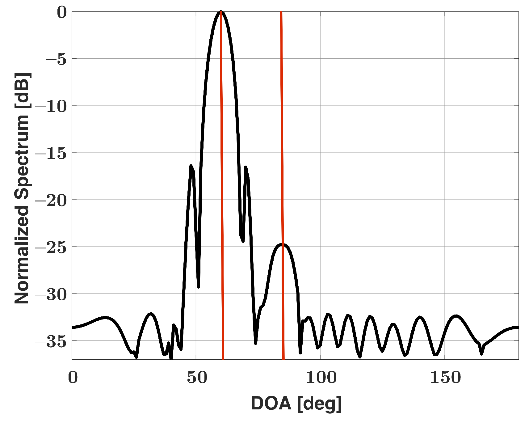 Sensors 21 05164 g004