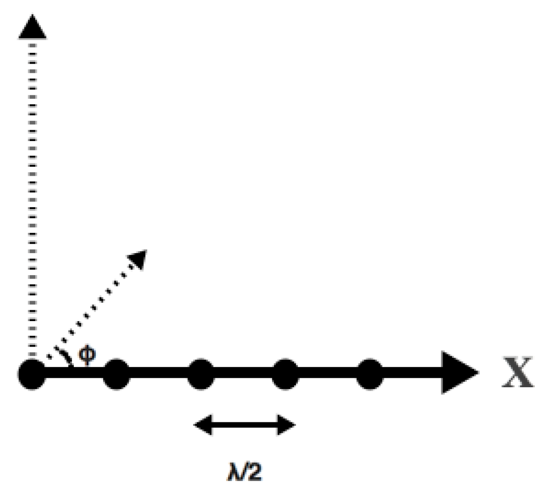Sensors 21 05164 g005