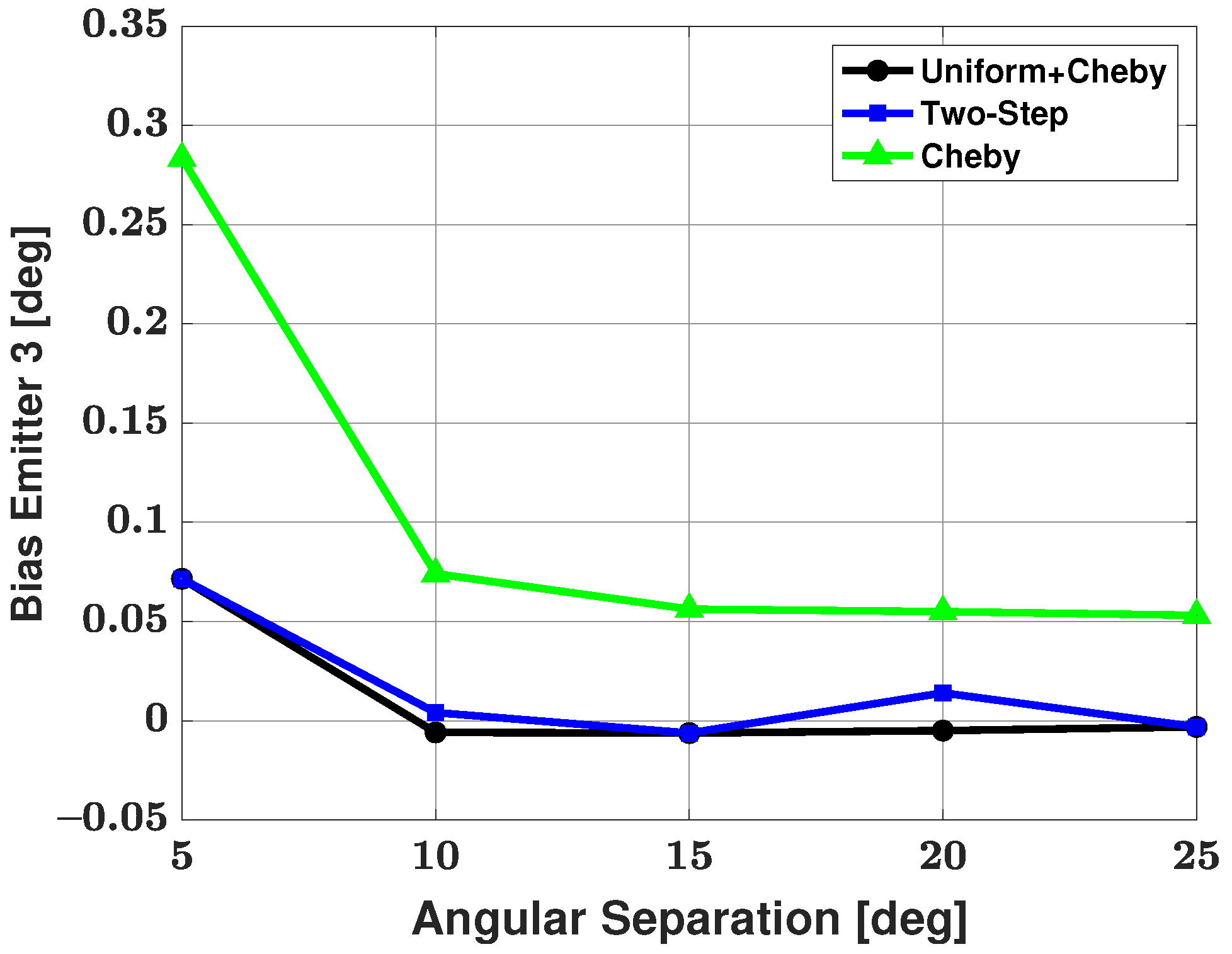 Sensors 21 05164 g008
