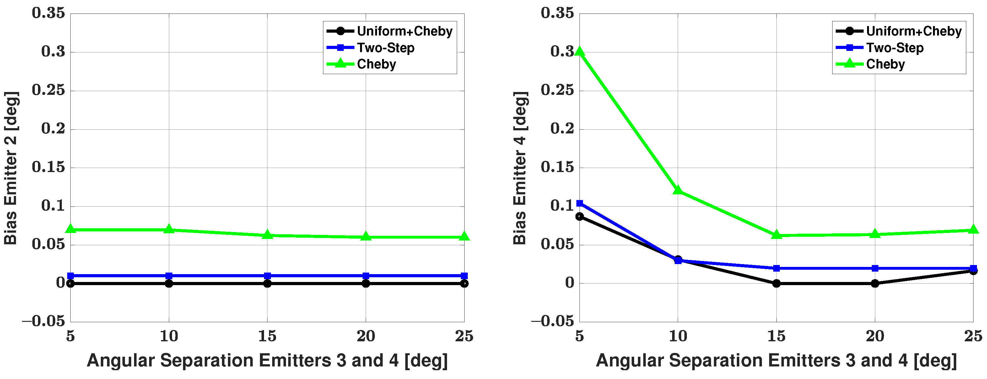 Sensors 21 05164 g010