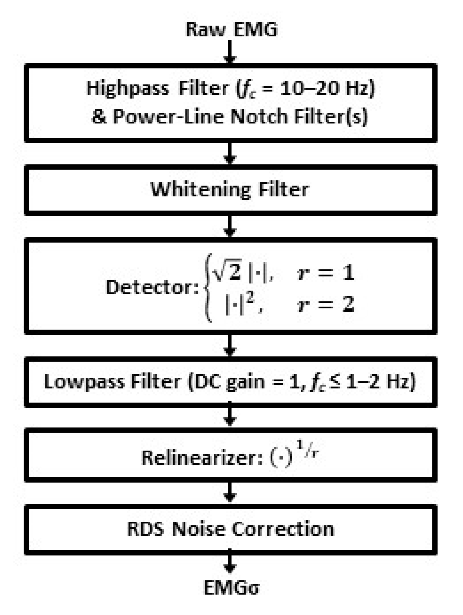 Sensors 21 05165 g001 550