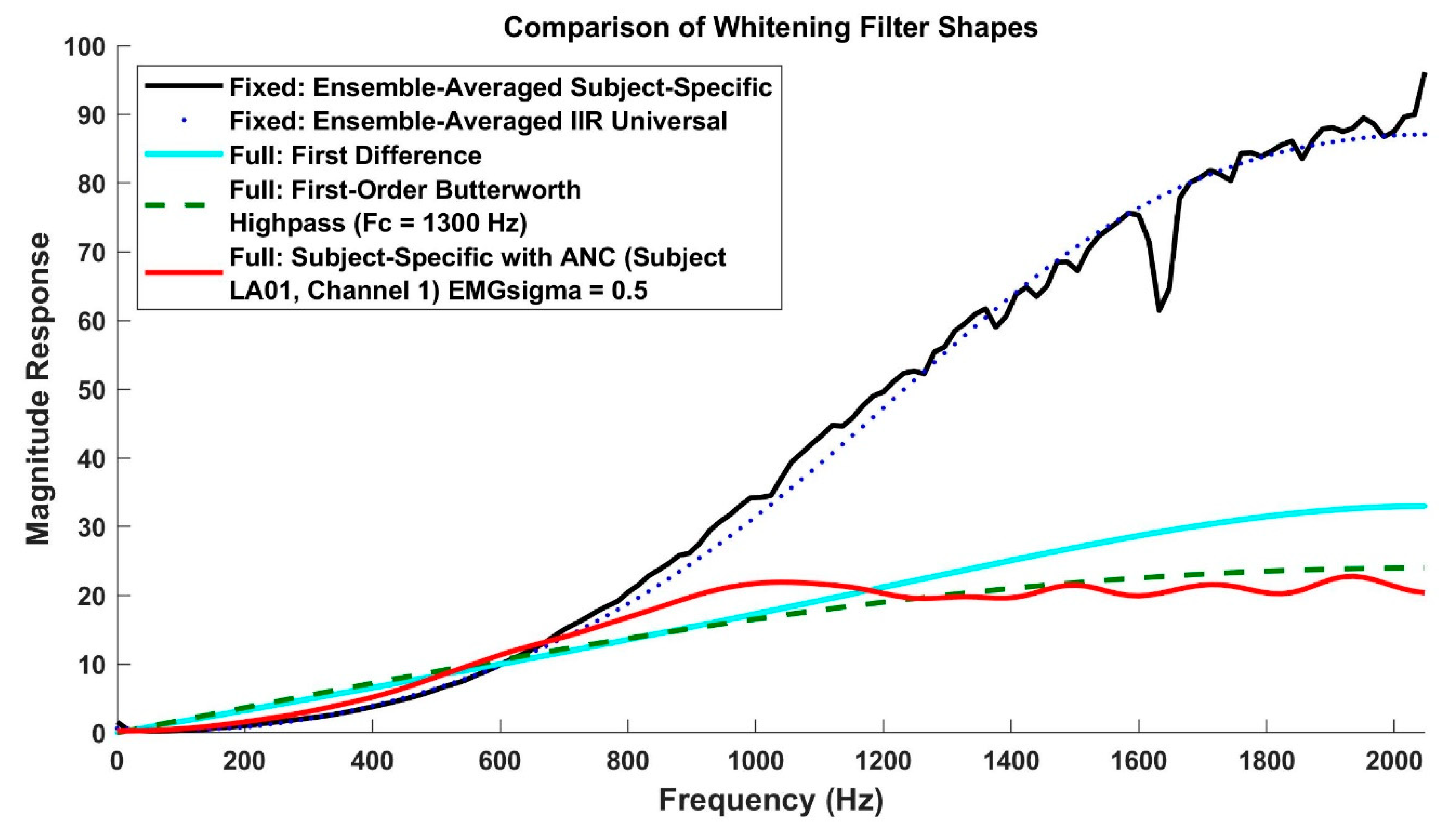 Sensors 21 05165 g002 550
