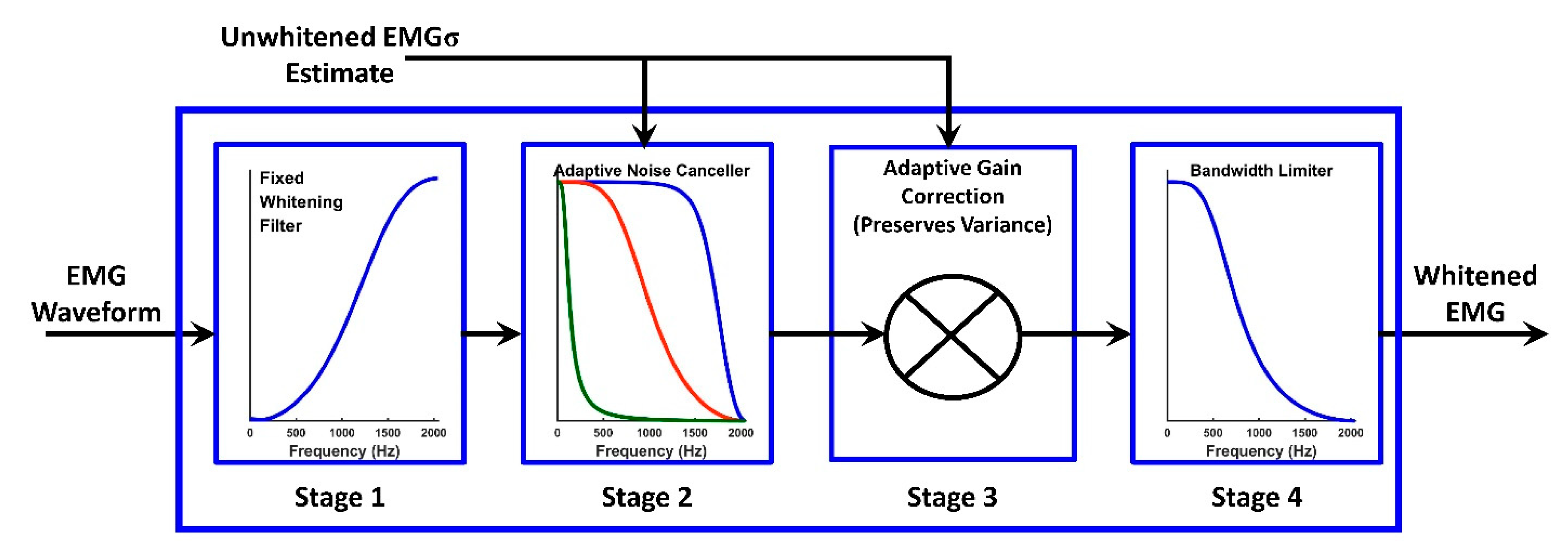 Sensors 21 05165 g003 550