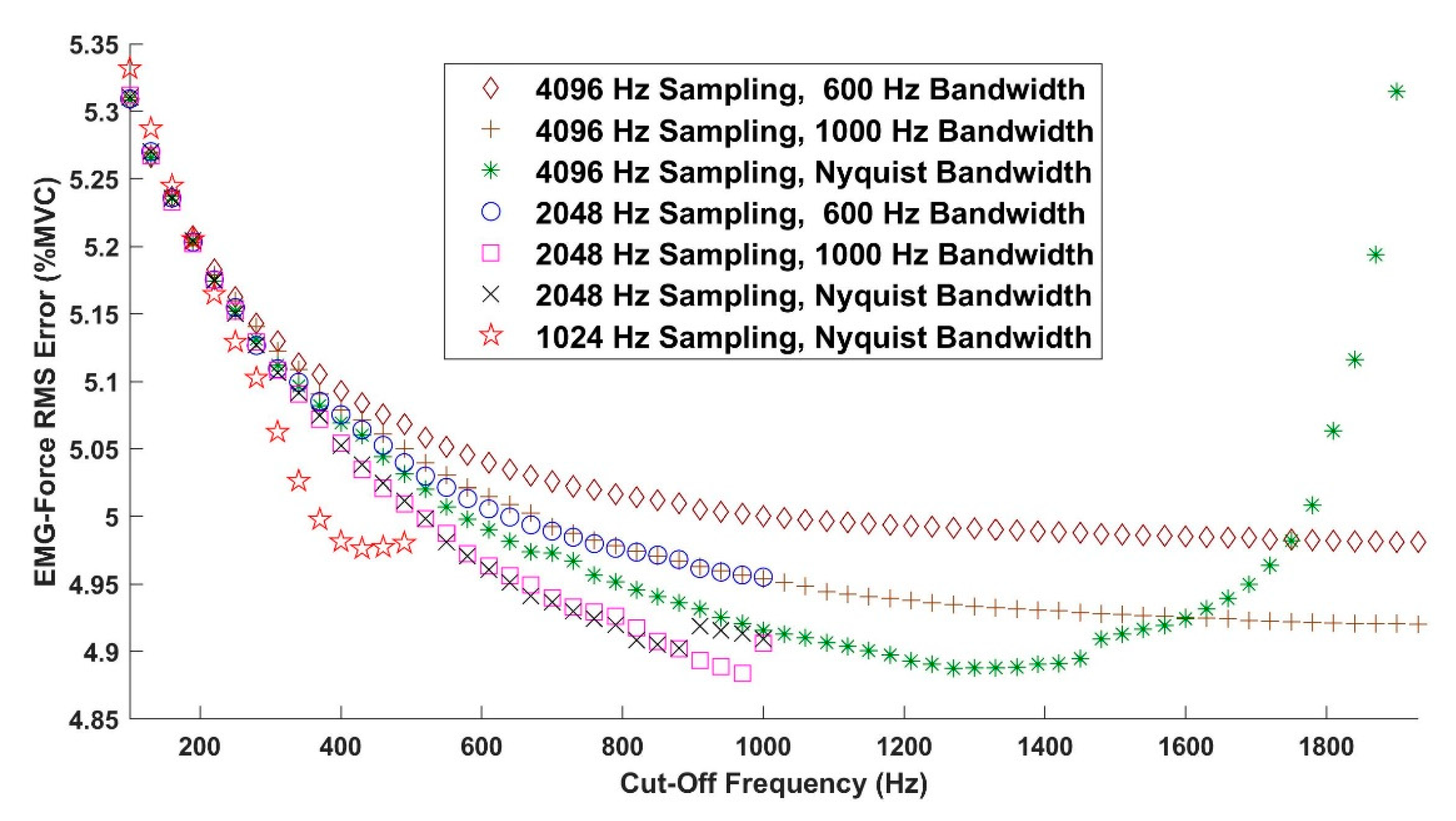 Sensors 21 05165 g004 550