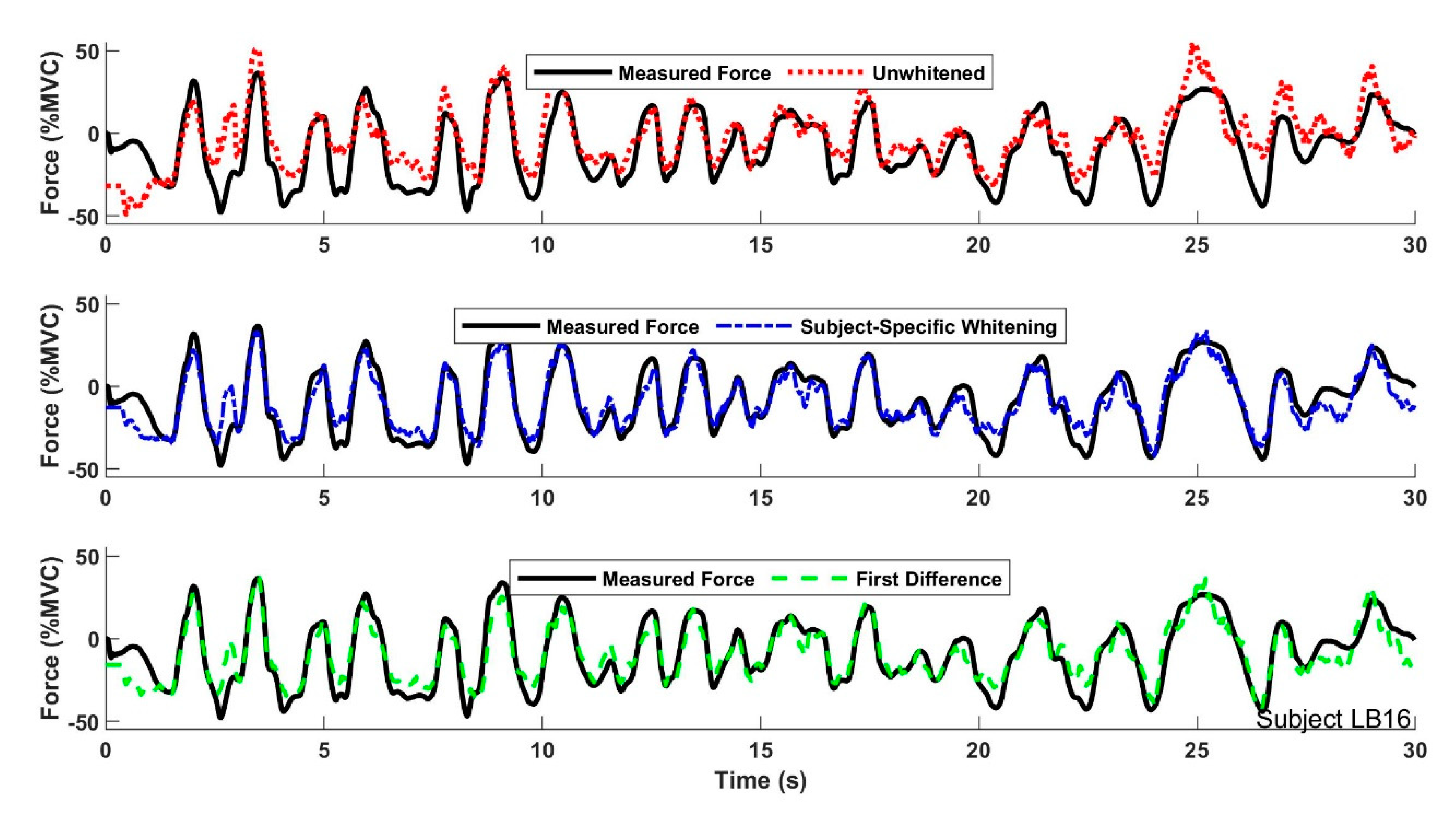 Sensors 21 05165 g005 550