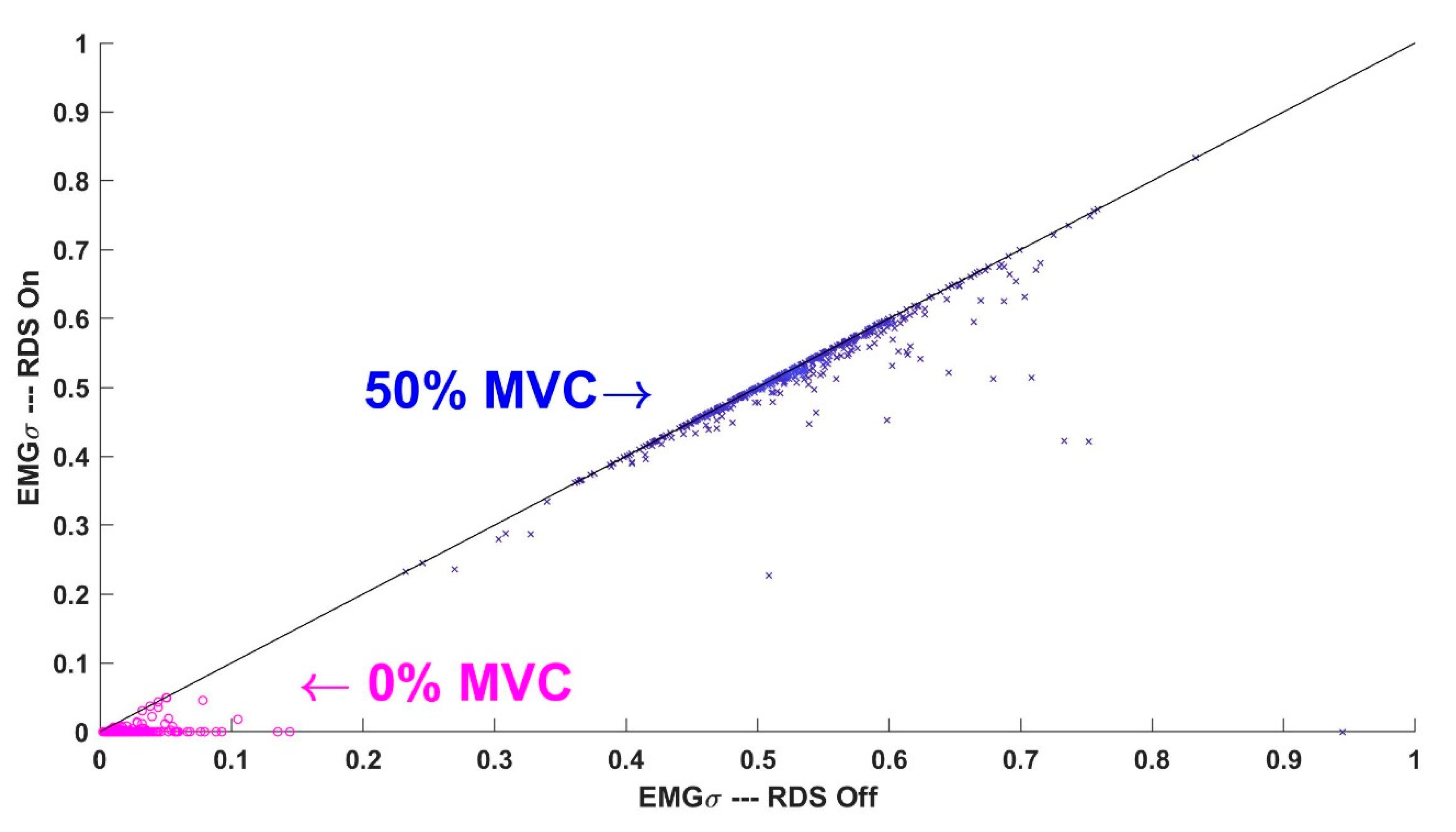 Sensors 21 05165 g006 550