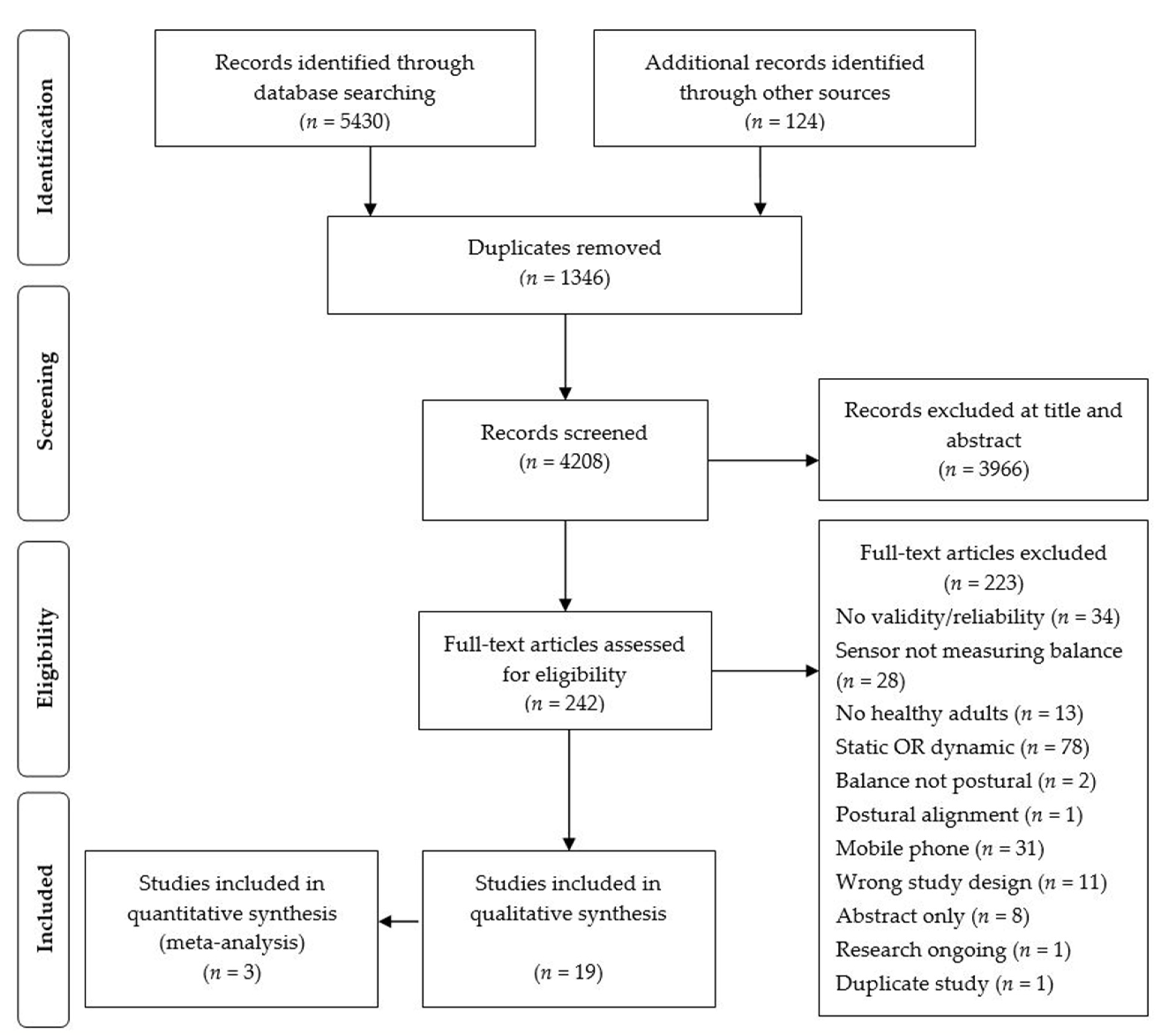 Sensors 21 05167 g001 550