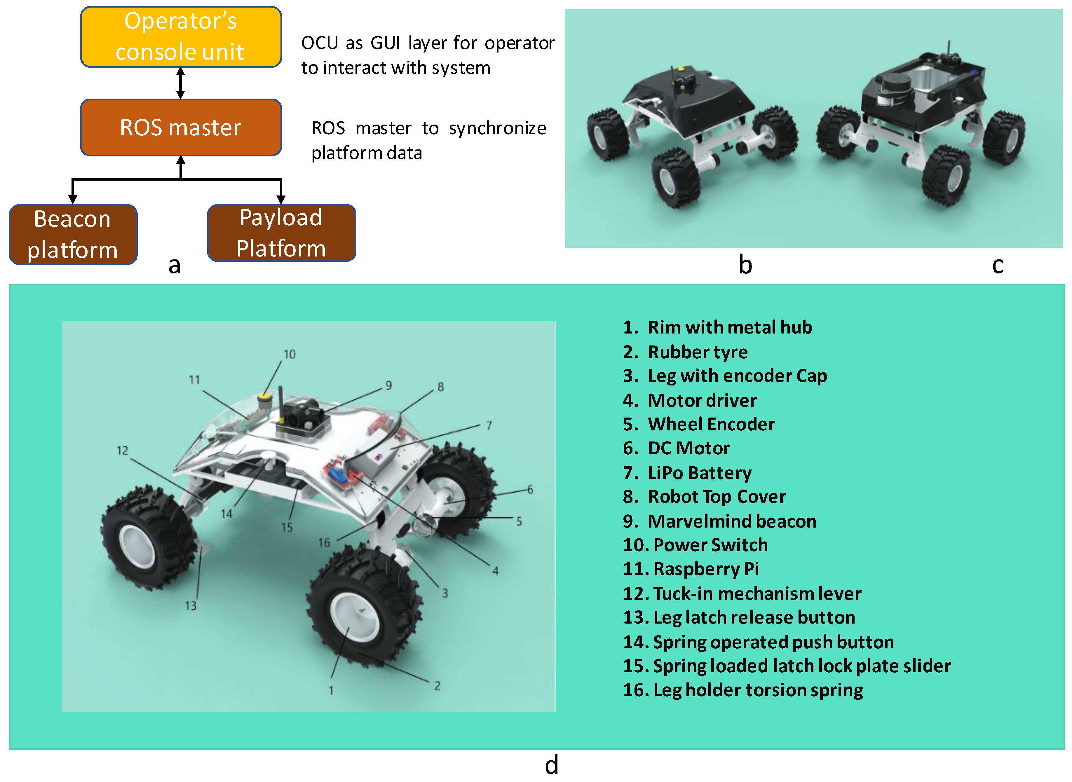 Sensors | Free Full-Text | Towards an Optimal Footprint Based Area