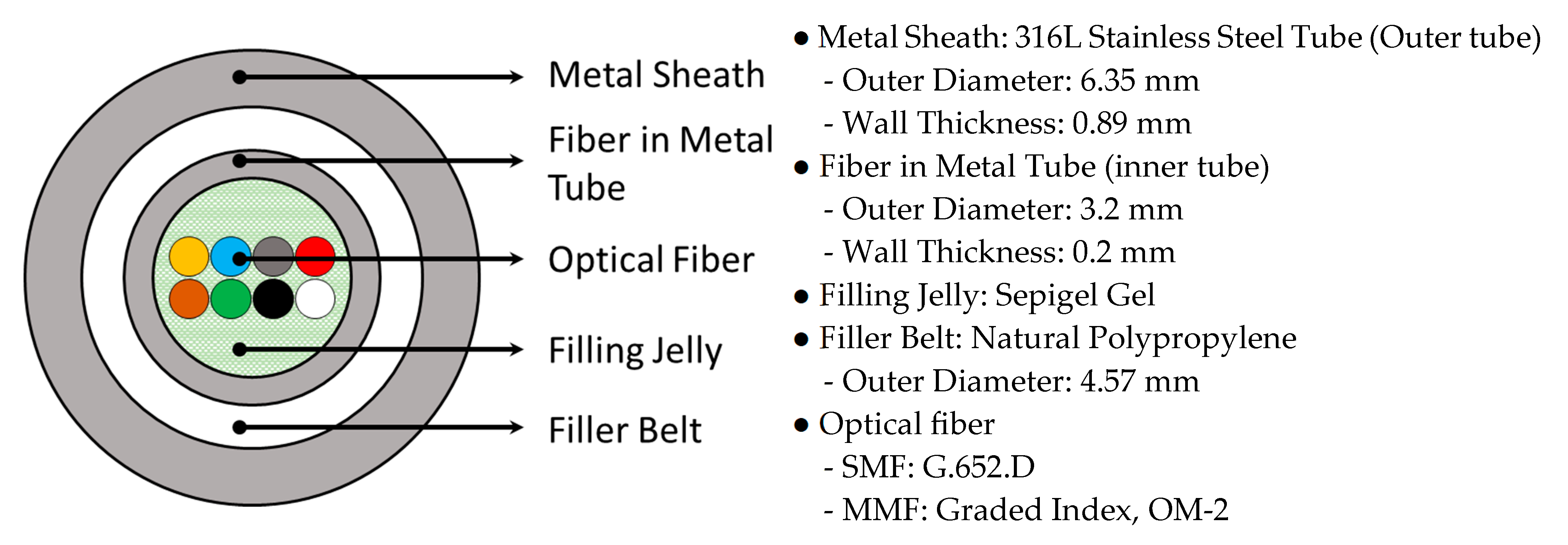 Sensors 21 05170 g005 Sensors 21 05170 g005