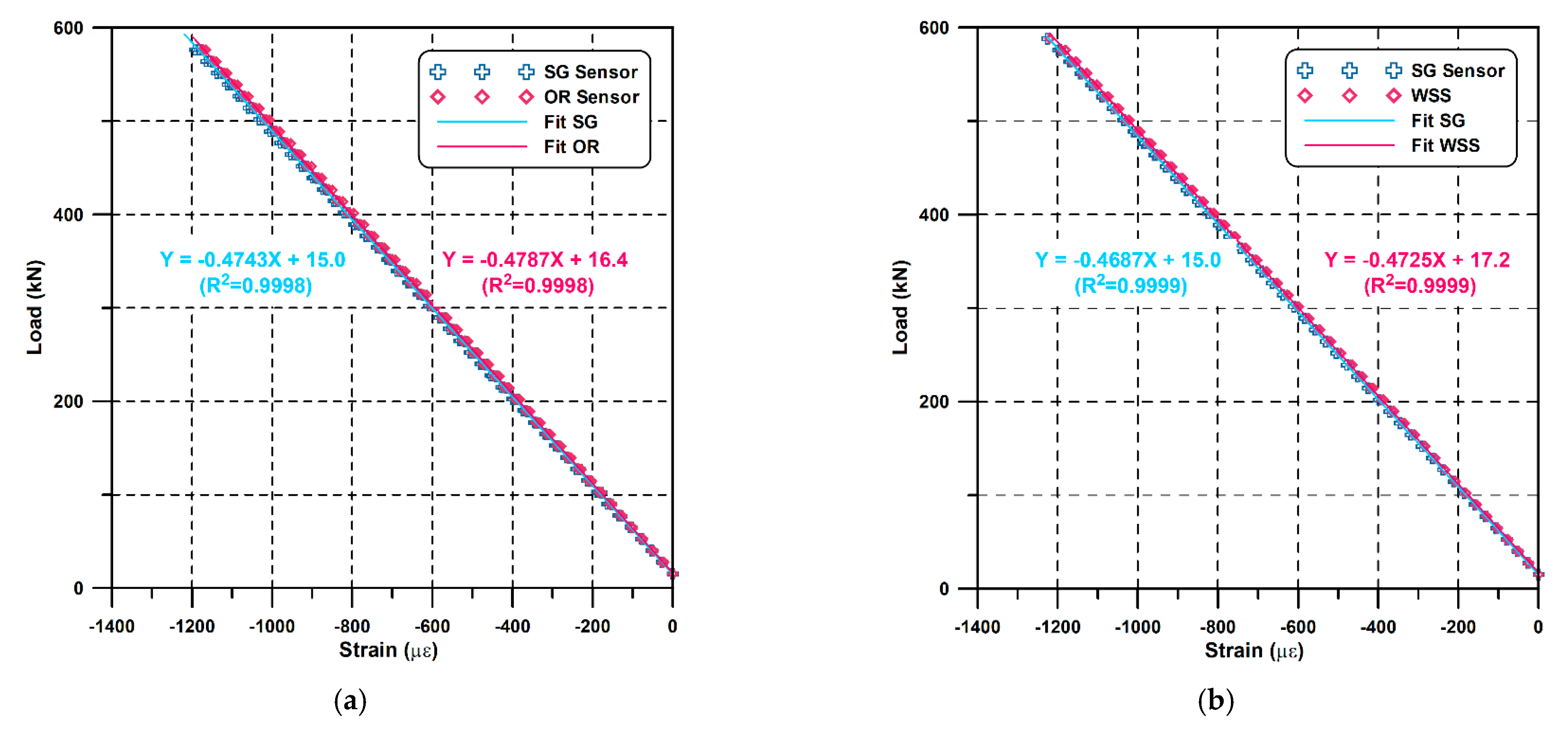 Sensors 21 05170 g010 Sensors 21 05170 g010