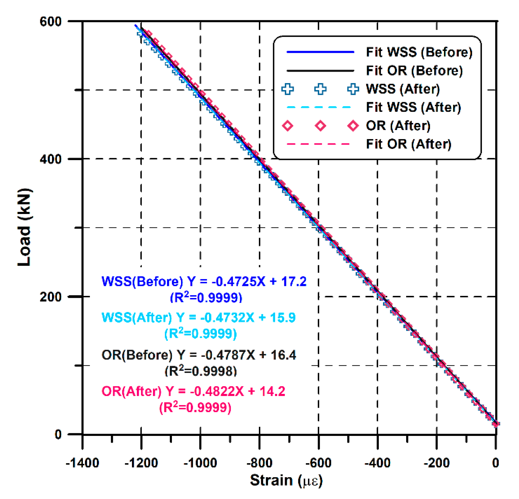 Sensors 21 05170 g011 Sensors 21 05170 g011
