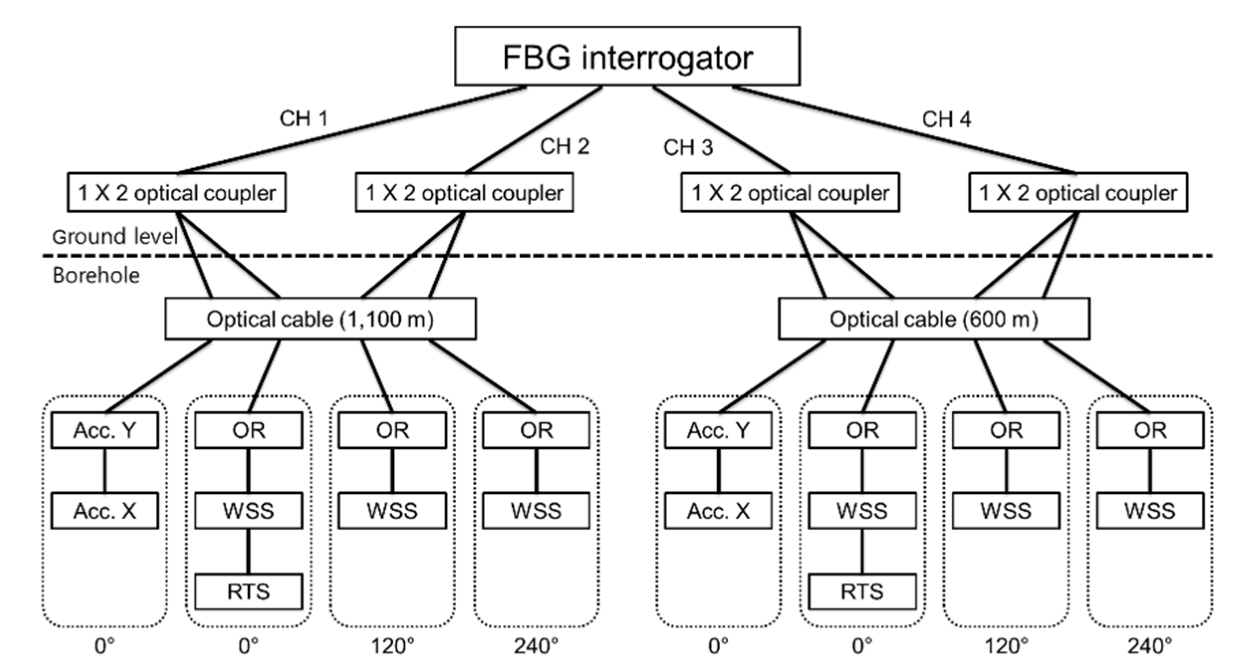 Sensors 21 05170 g014 Sensors 21 05170 g014
