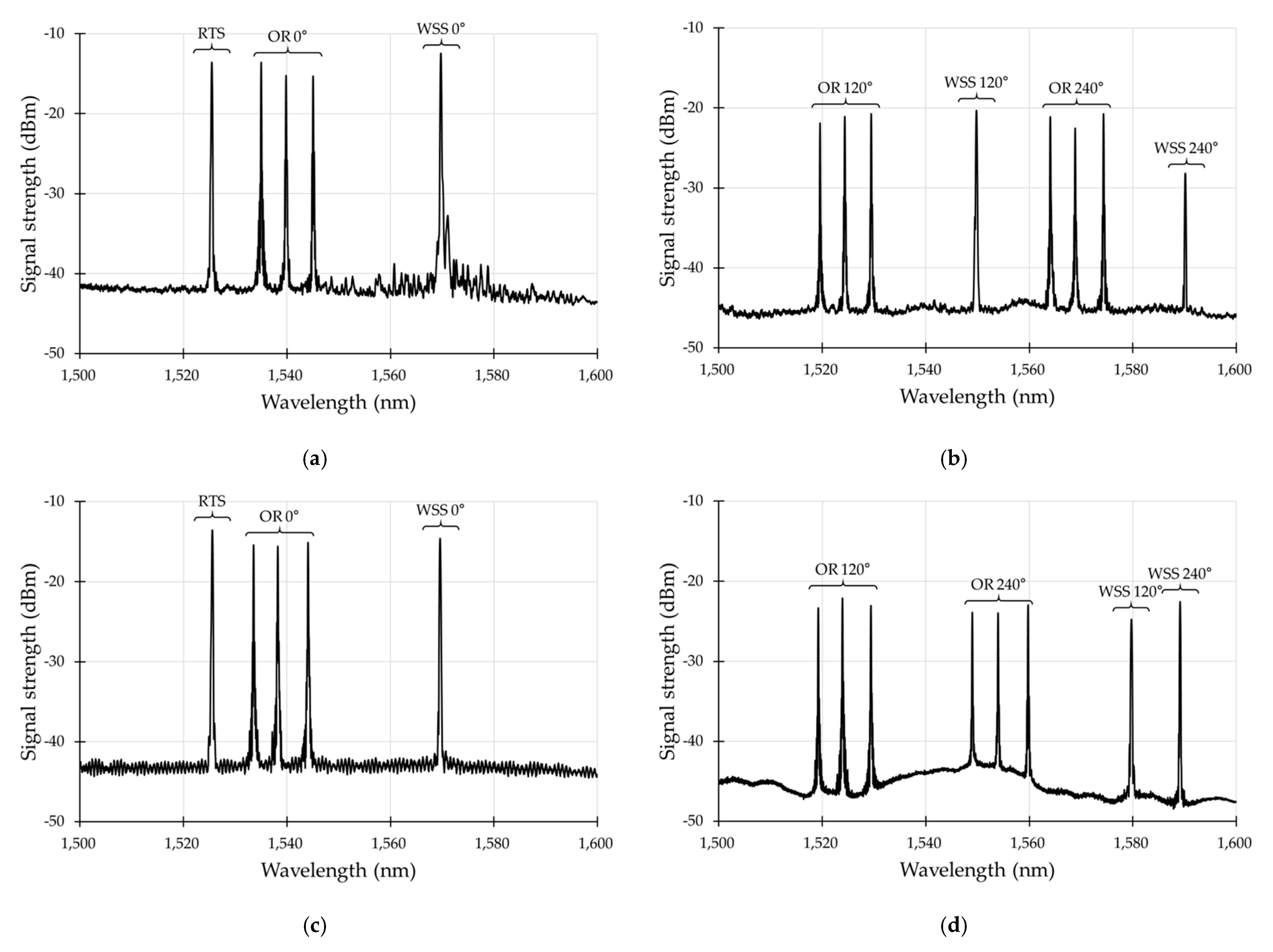 Sensors 21 05170 g015 Sensors 21 05170 g015