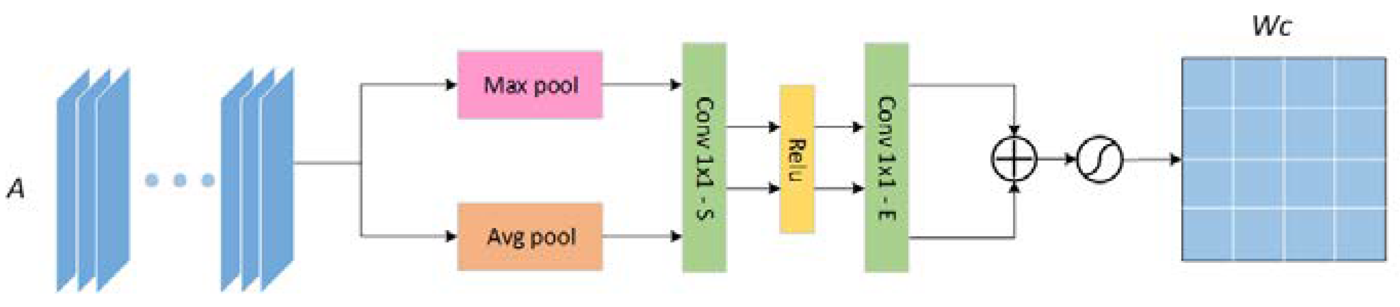 Sensors 21 05172 g004 550