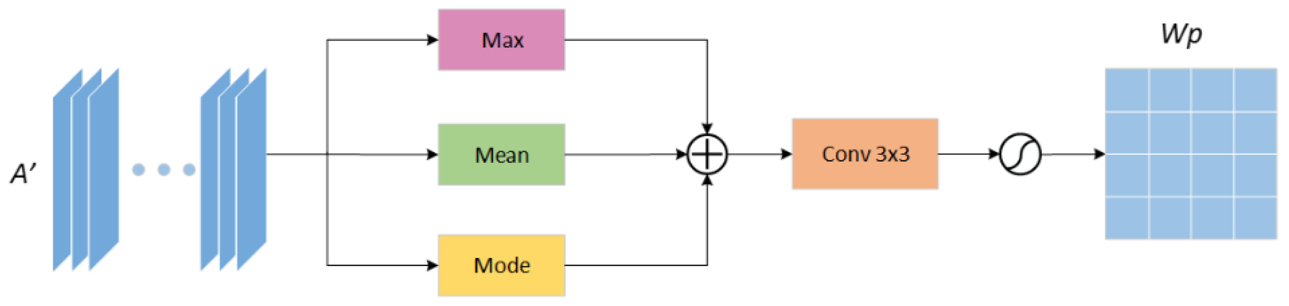 Sensors 21 05172 g005 550