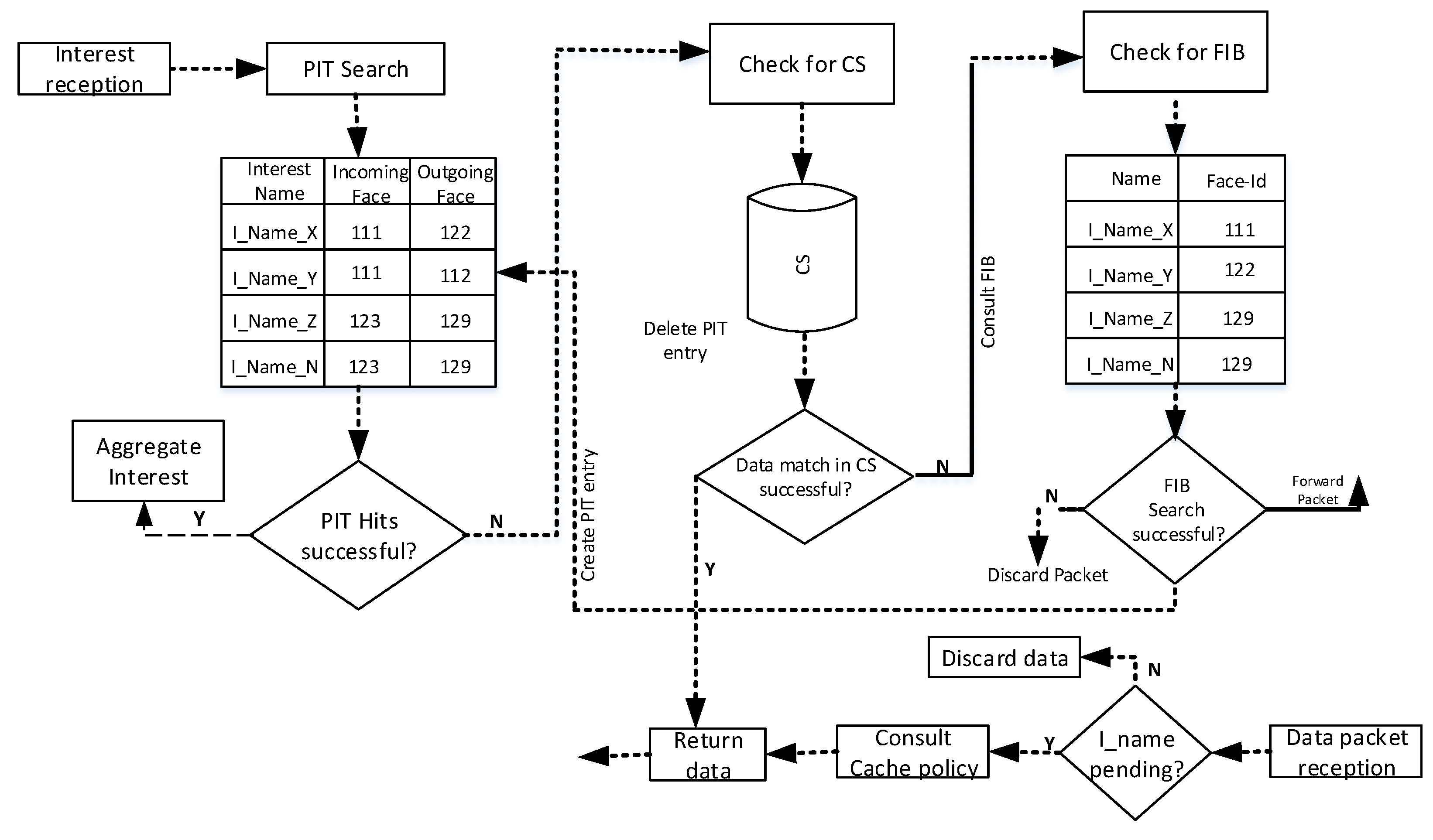 Sensors 21 05174 g001