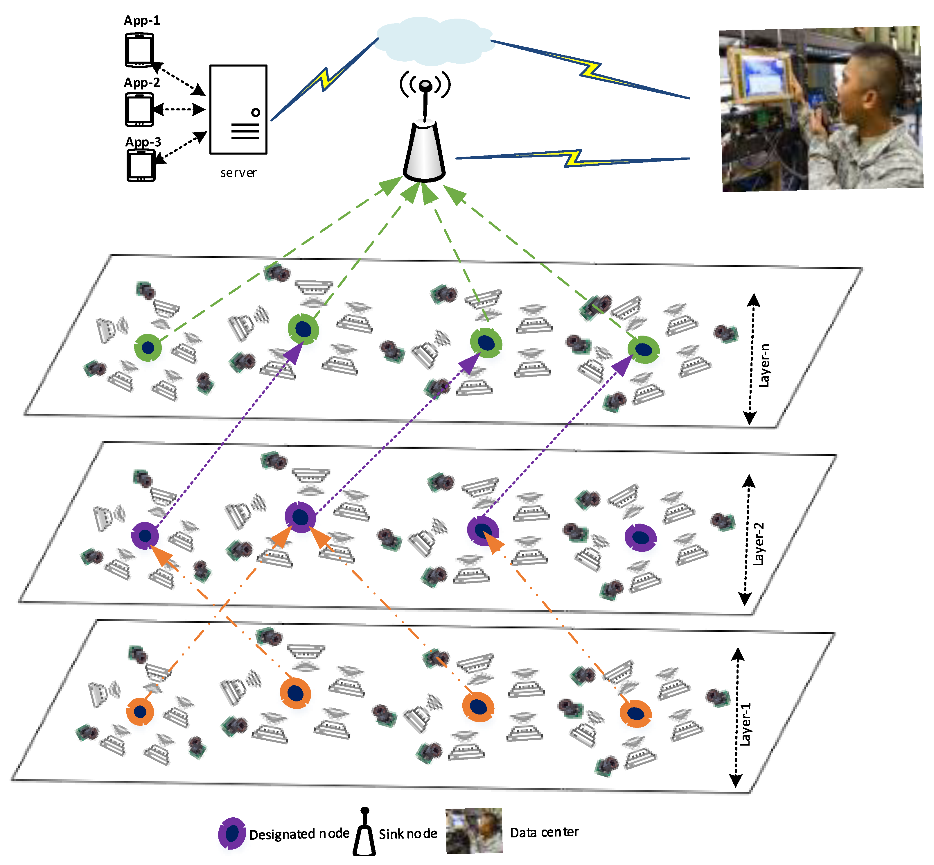 Sensors 21 05174 g002
