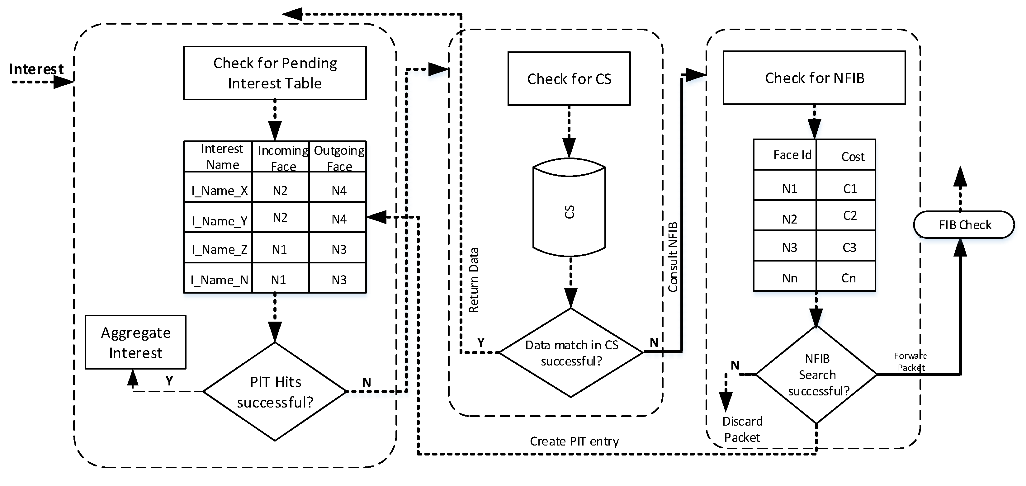 Sensors 21 05174 g003