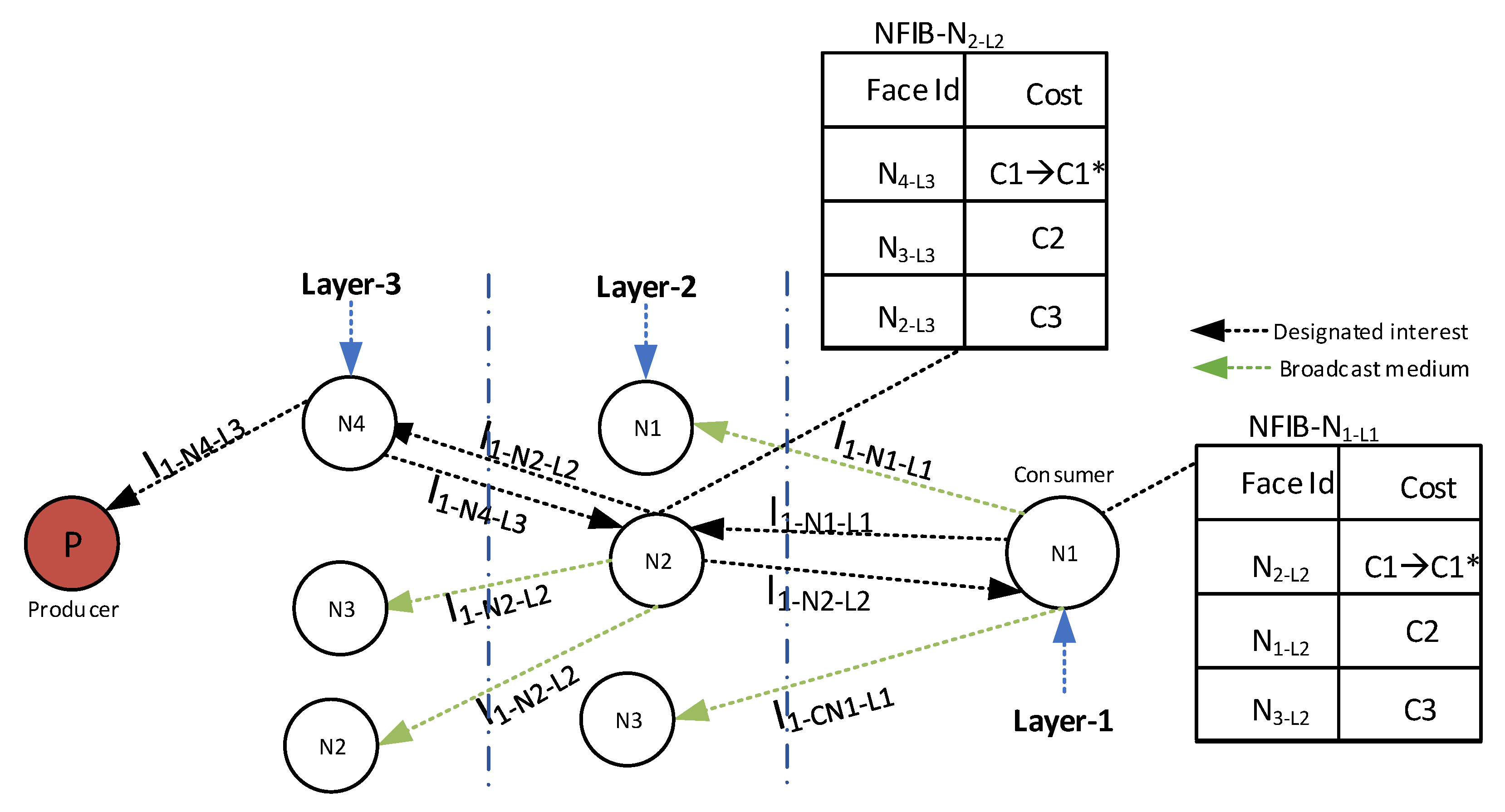 Sensors 21 05174 g004