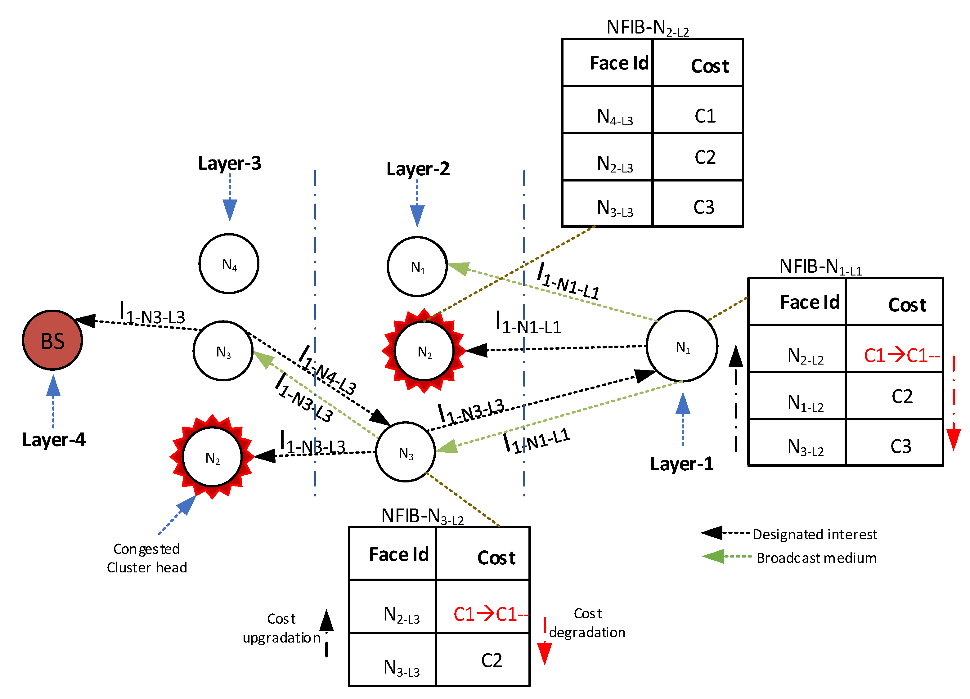 Sensors 21 05174 g005