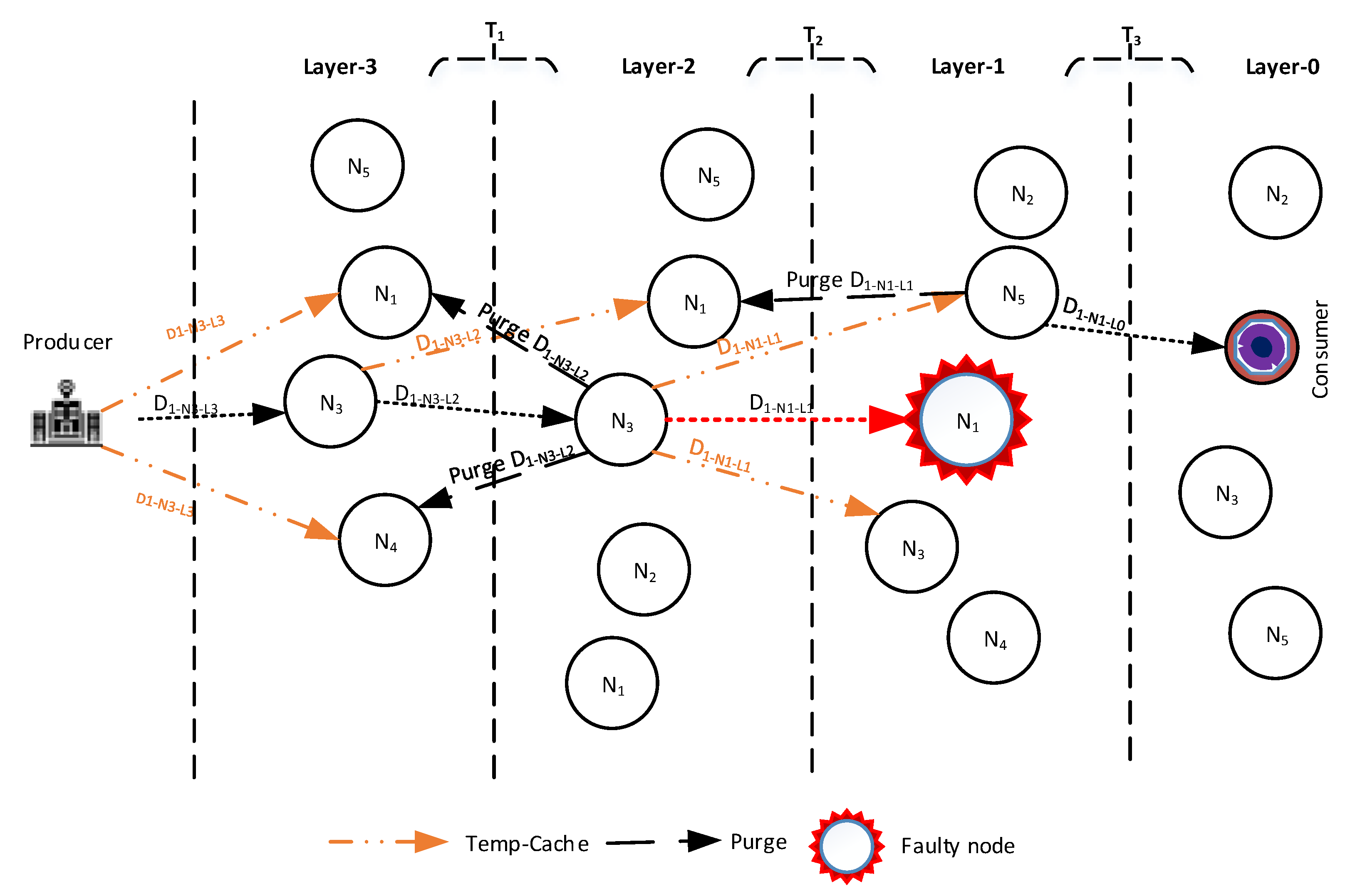 Sensors 21 05174 g006