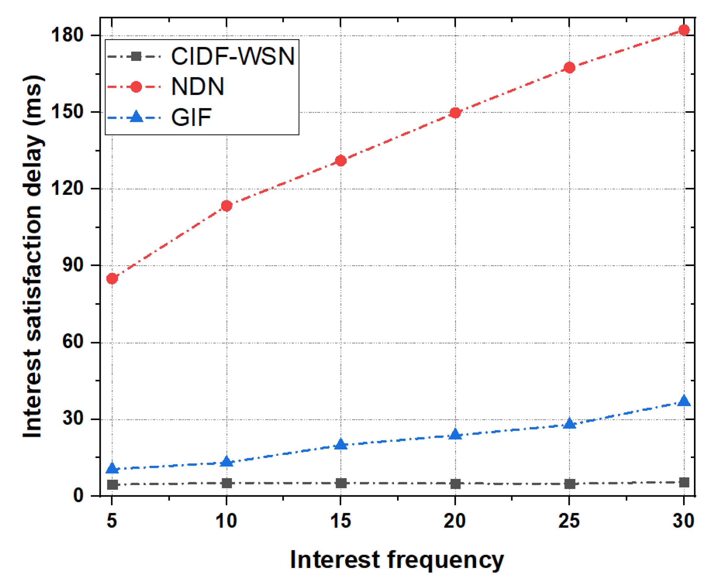 Sensors 21 05174 g008