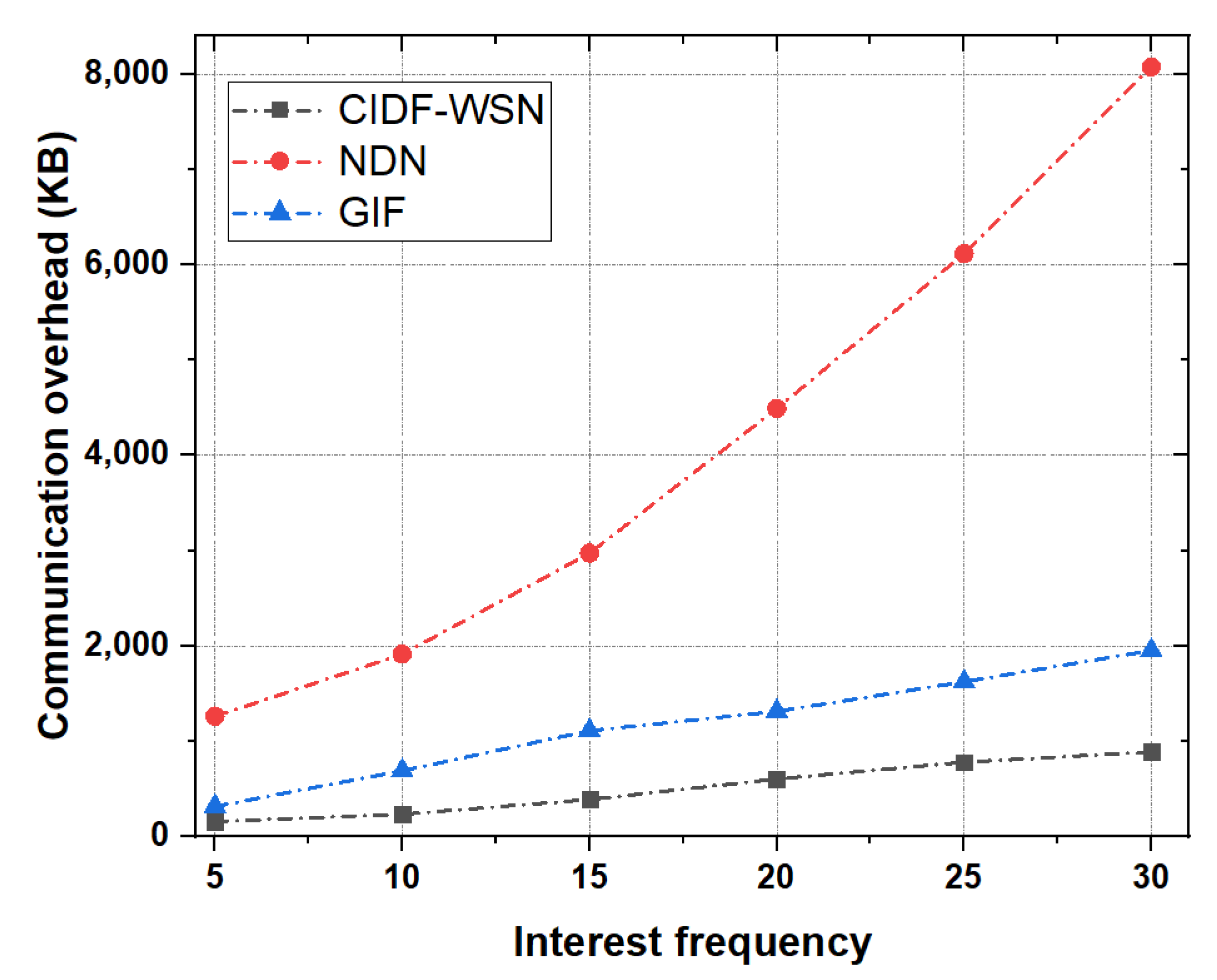 Sensors 21 05174 g012