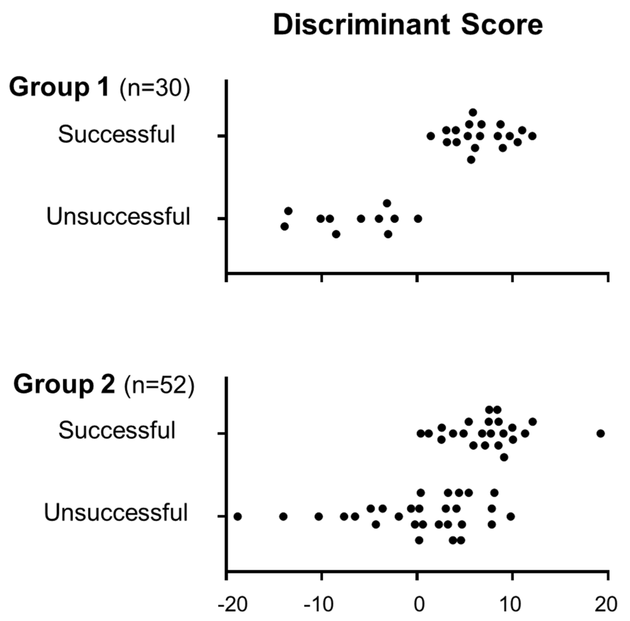Sensors 21 05177 g001 550